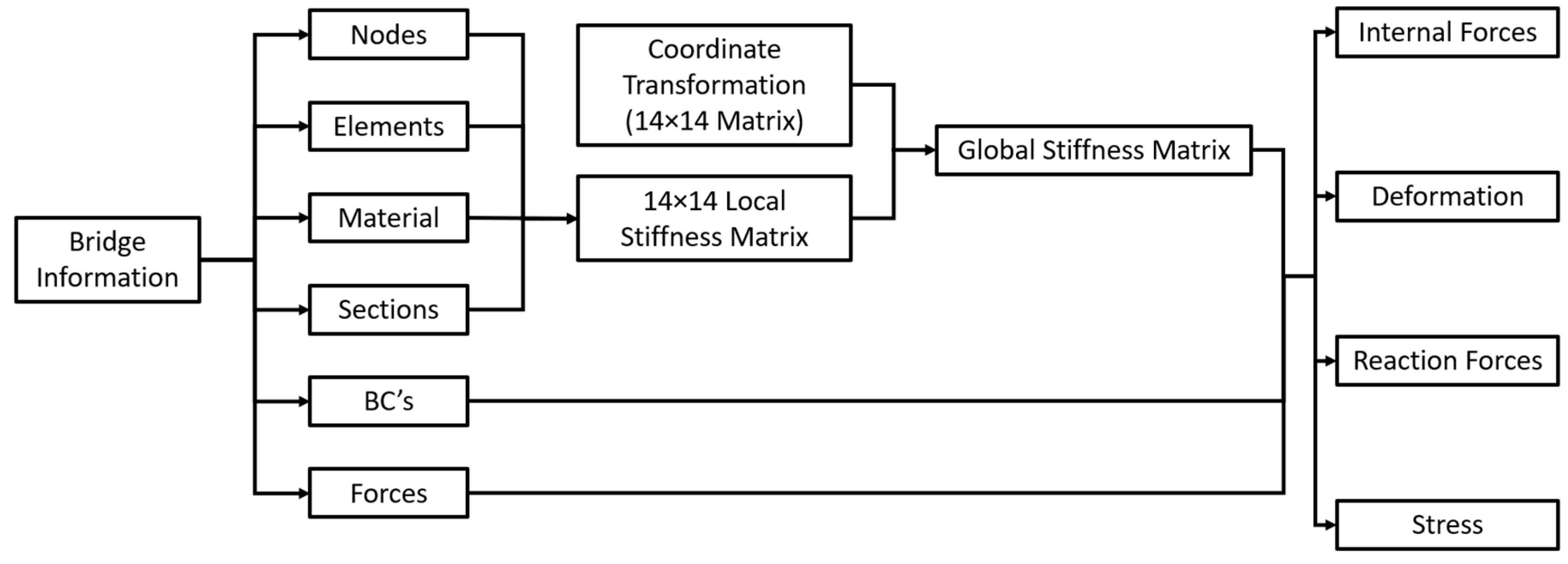 Infrastructures 08 00175 g019 Infrastructures 08 00175 g019