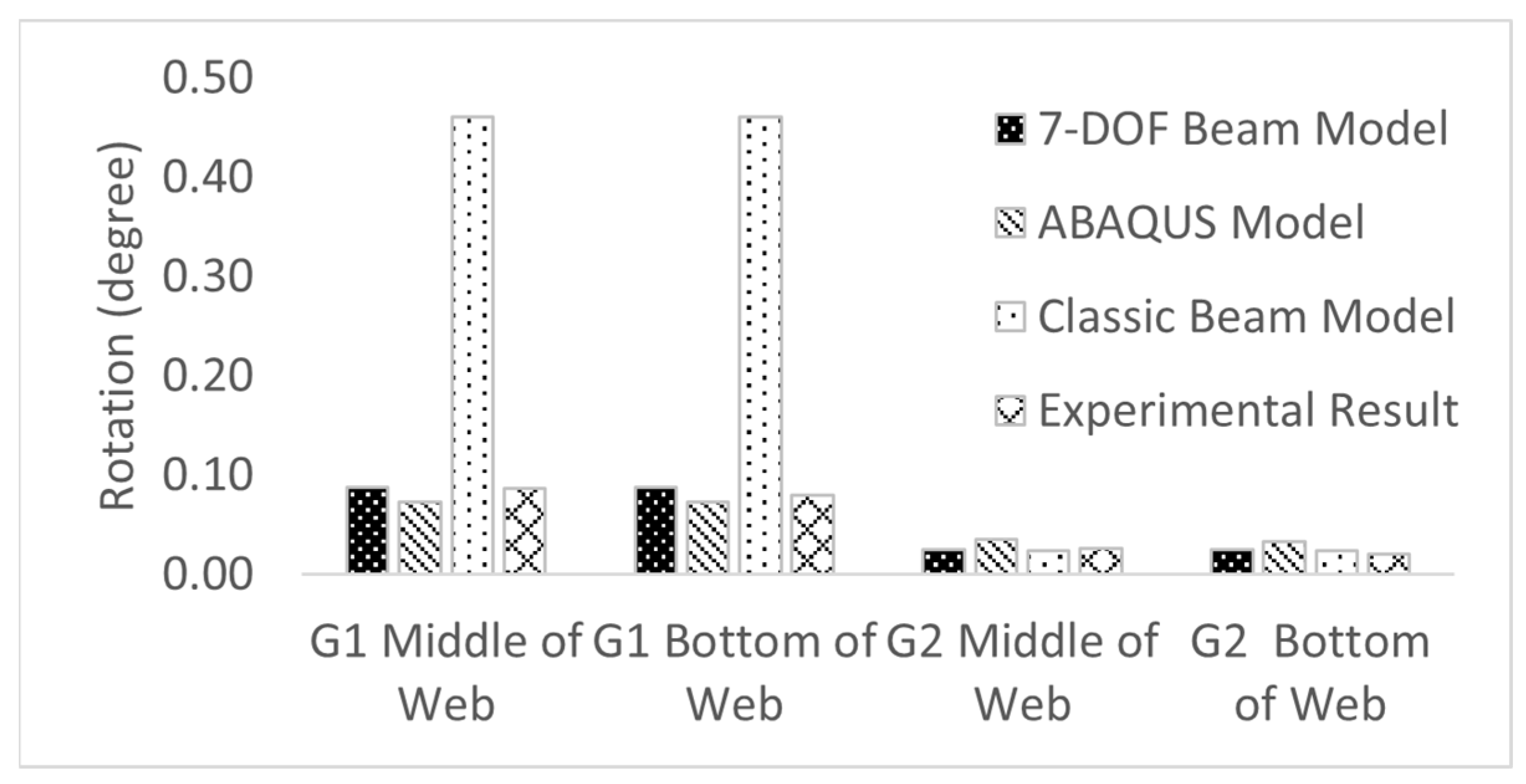 Infrastructures 08 00175 g021 Infrastructures 08 00175 g021