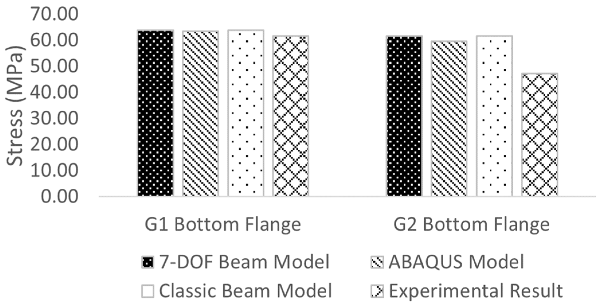 Infrastructures 08 00175 g025 Infrastructures 08 00175 g025