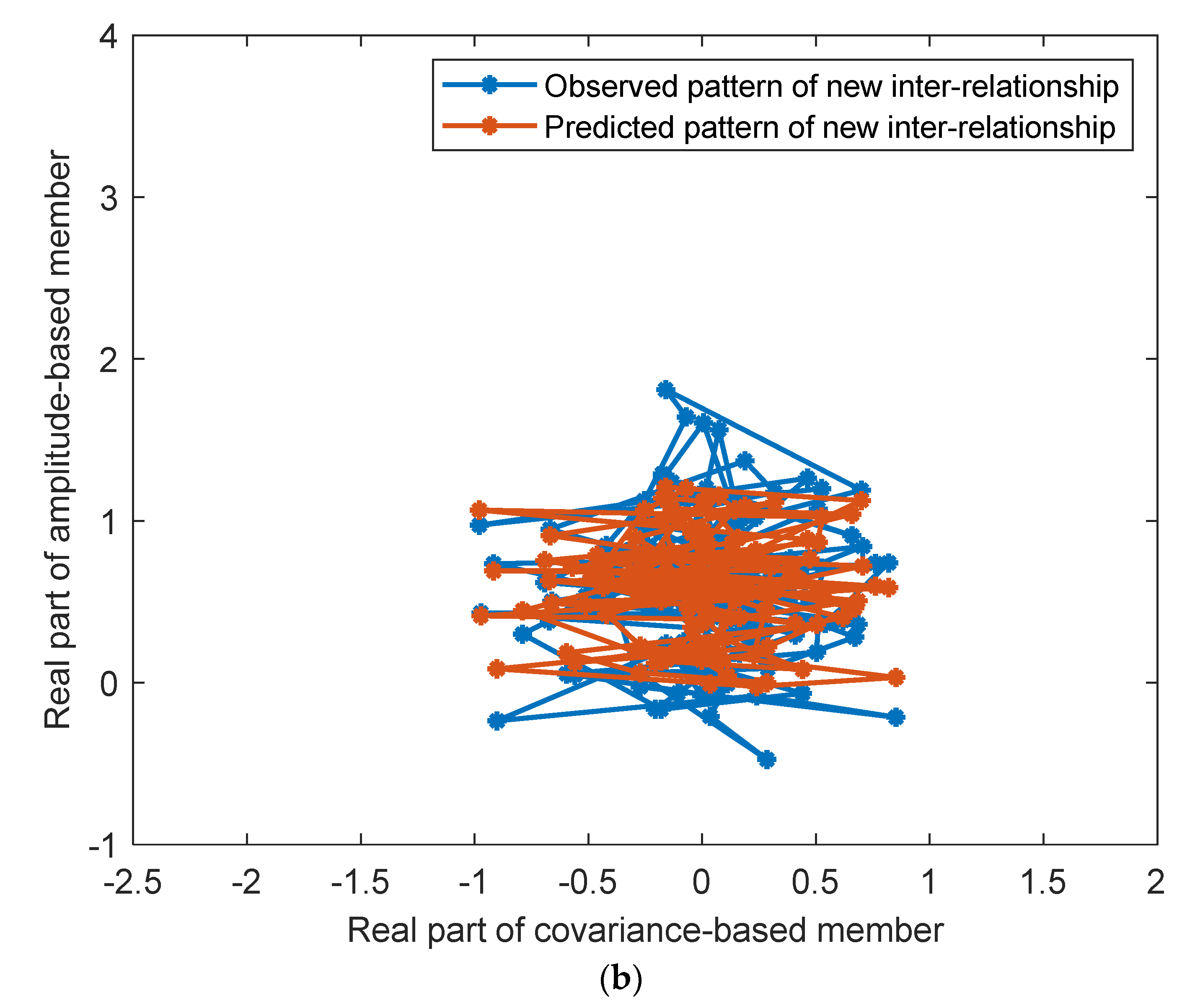 Infrastructures 08 00176 g005b