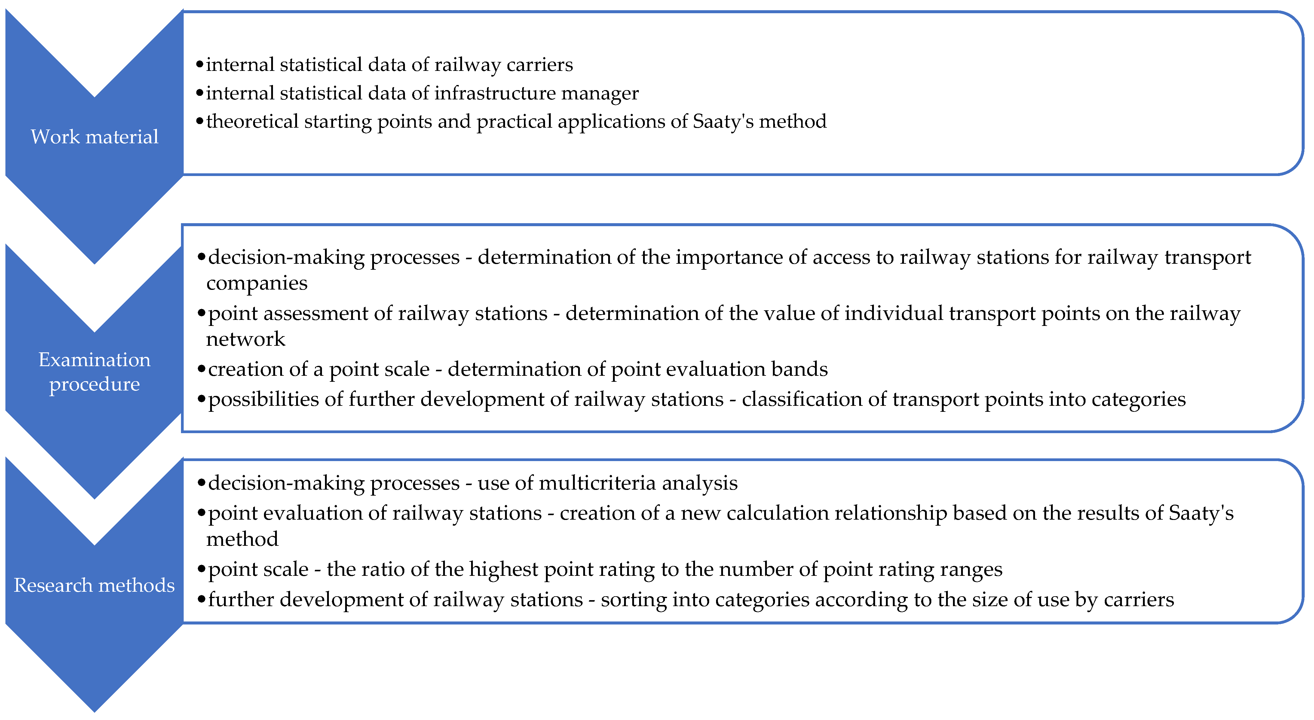 Infrastructures 08 00177 g002