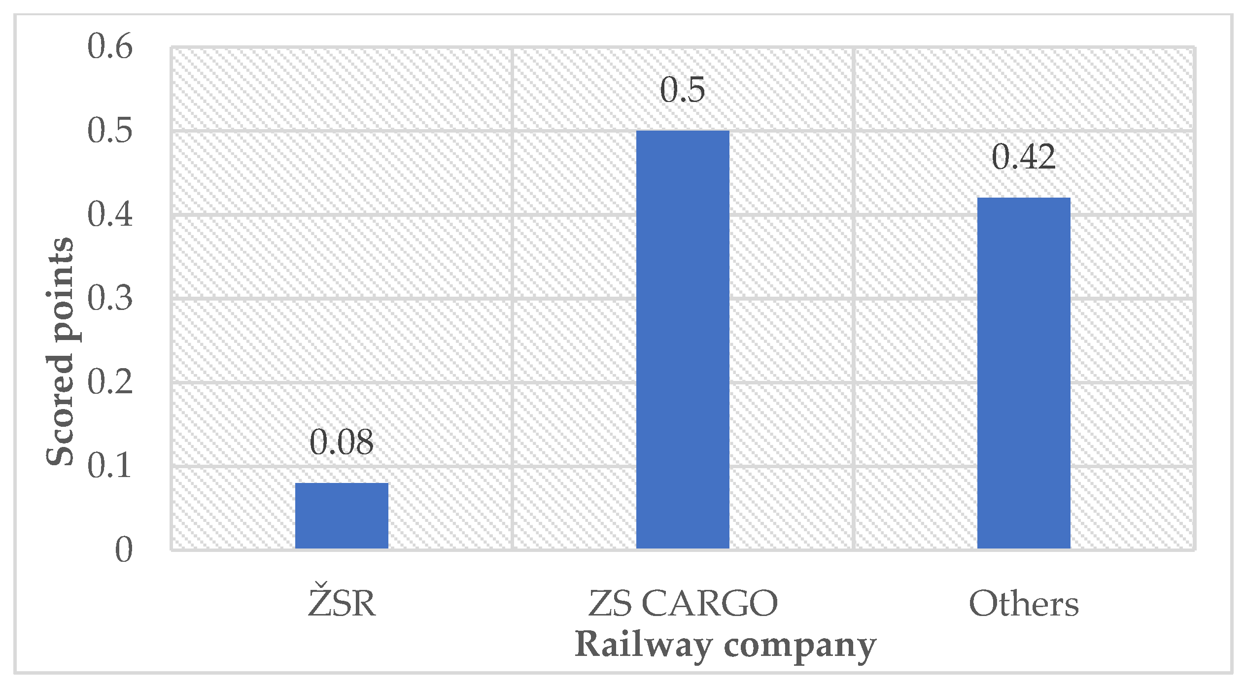 Infrastructures 08 00177 g003