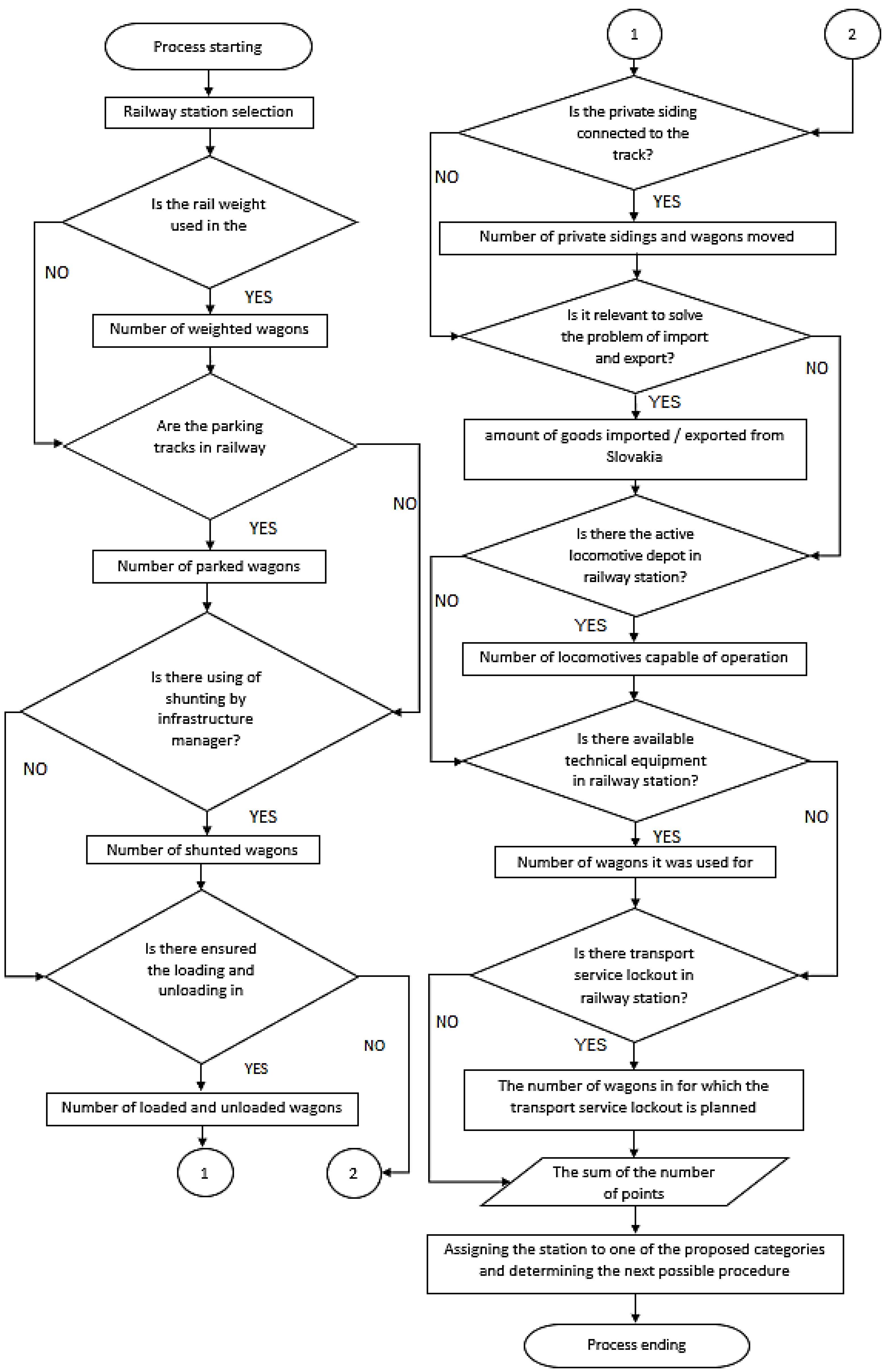 Infrastructures 08 00177 g004