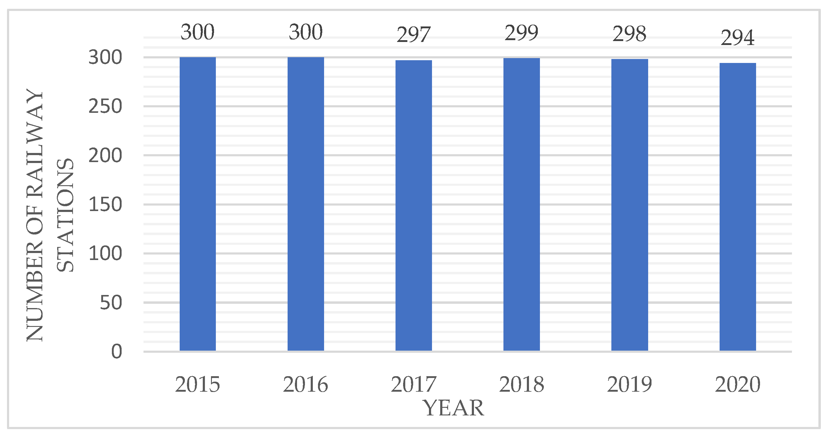 Infrastructures 08 00177 g005