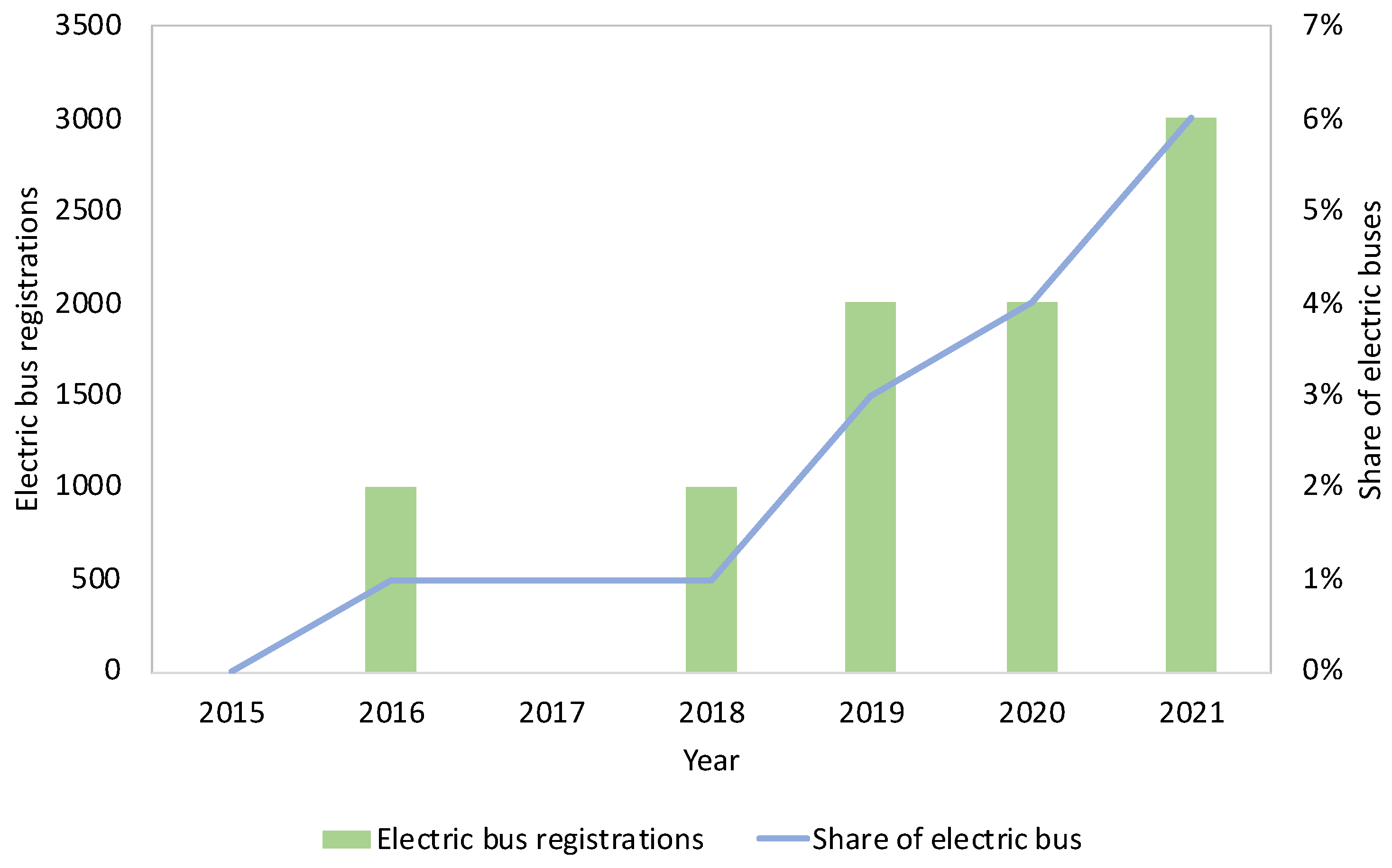 Infrastructures 08 00178 g002