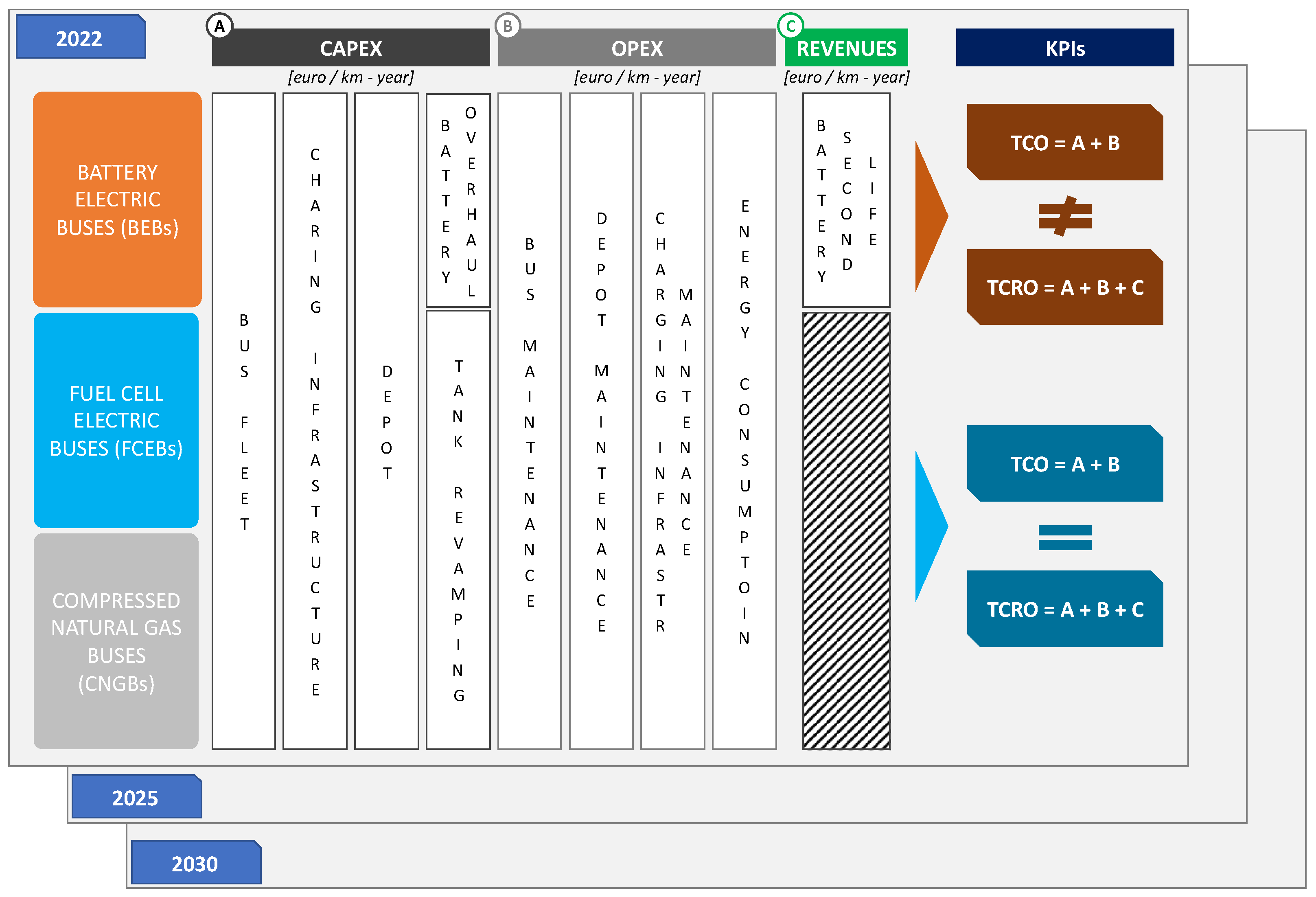 Infrastructures 08 00178 g003