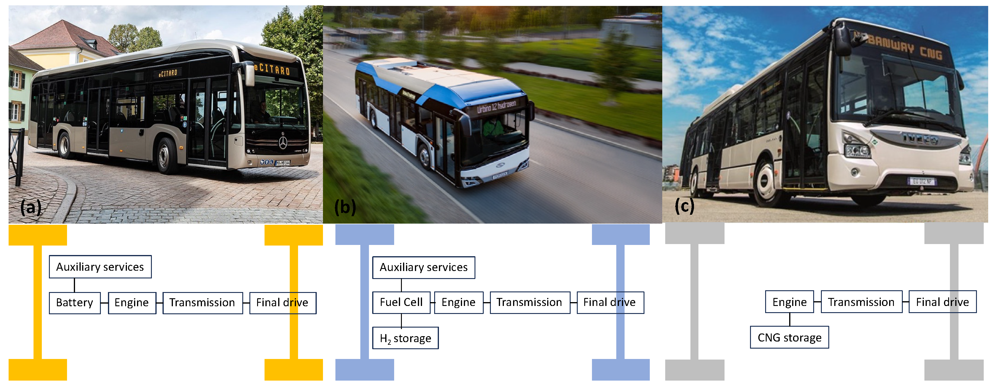 Infrastructures 08 00178 g005