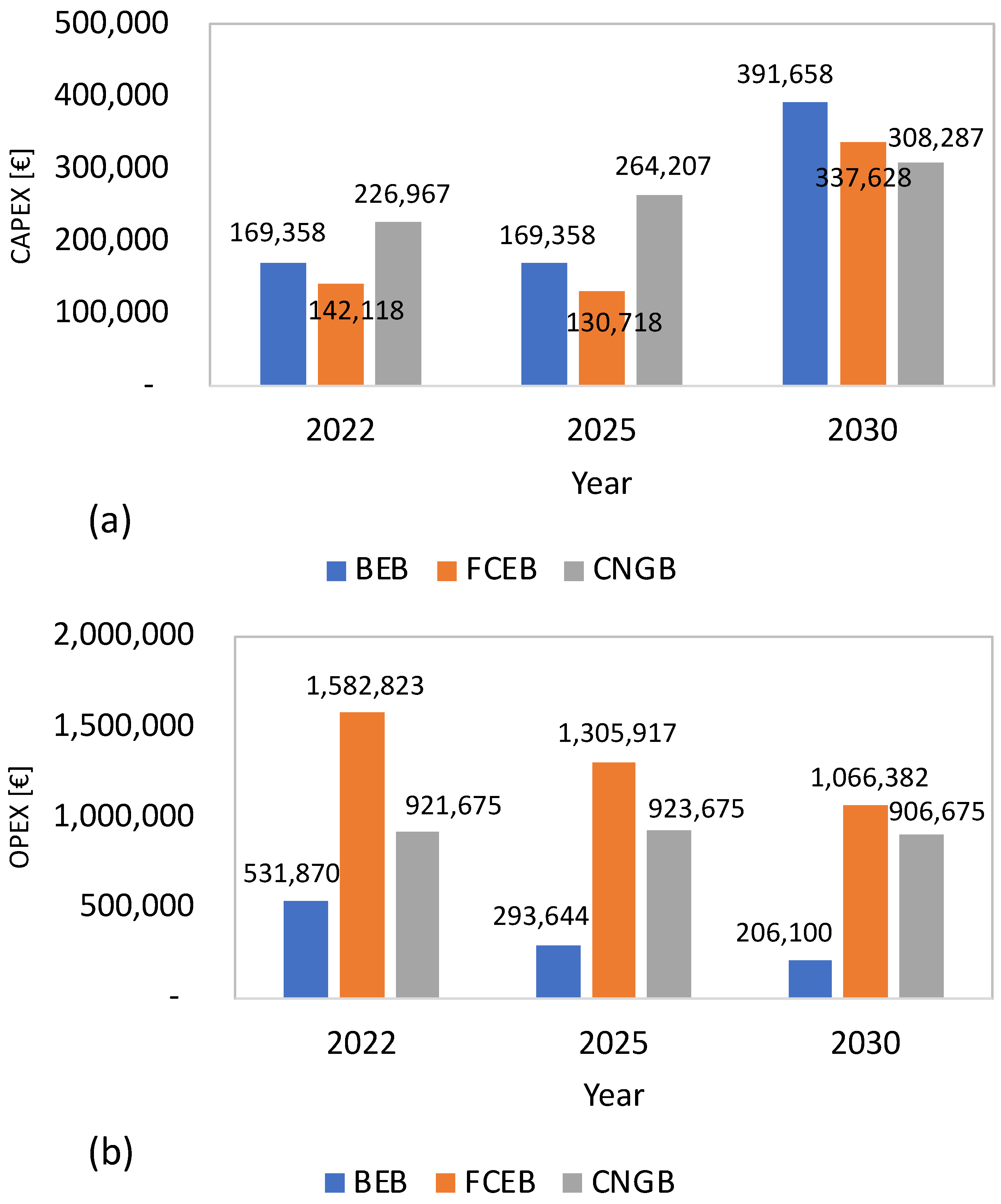 Infrastructures 08 00178 g006