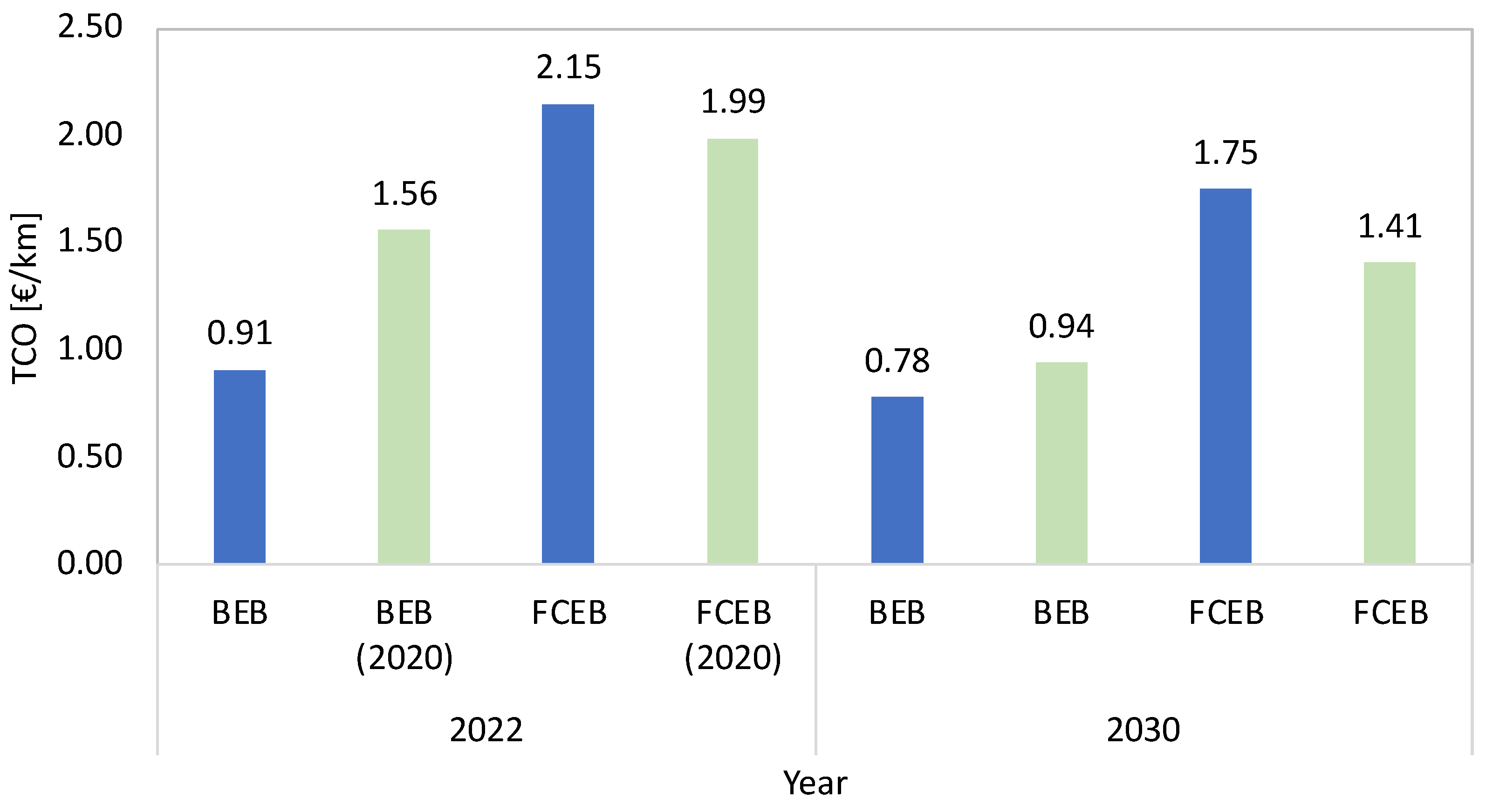 Infrastructures 08 00178 g008