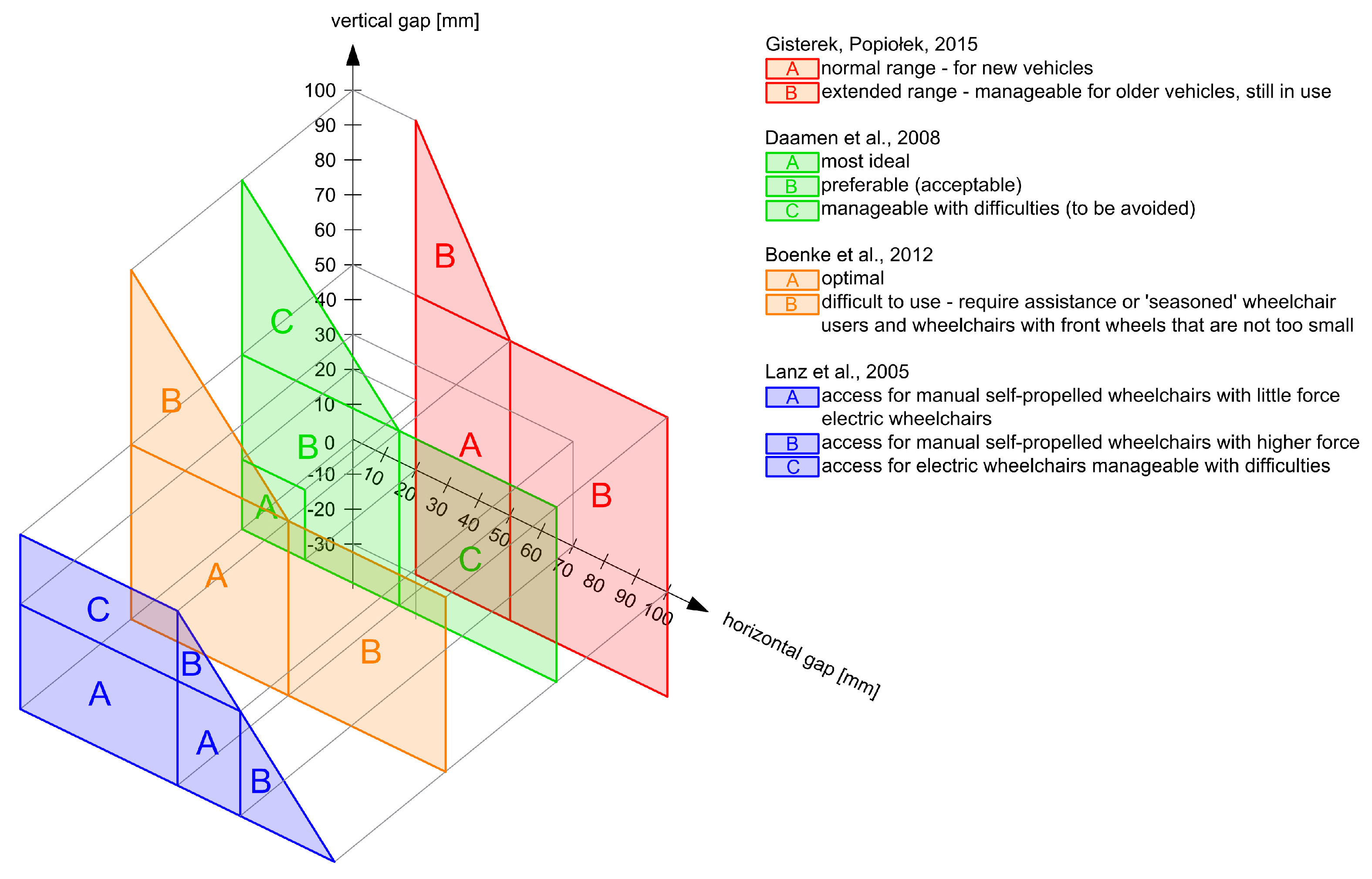 Infrastructures 08 00179 g005