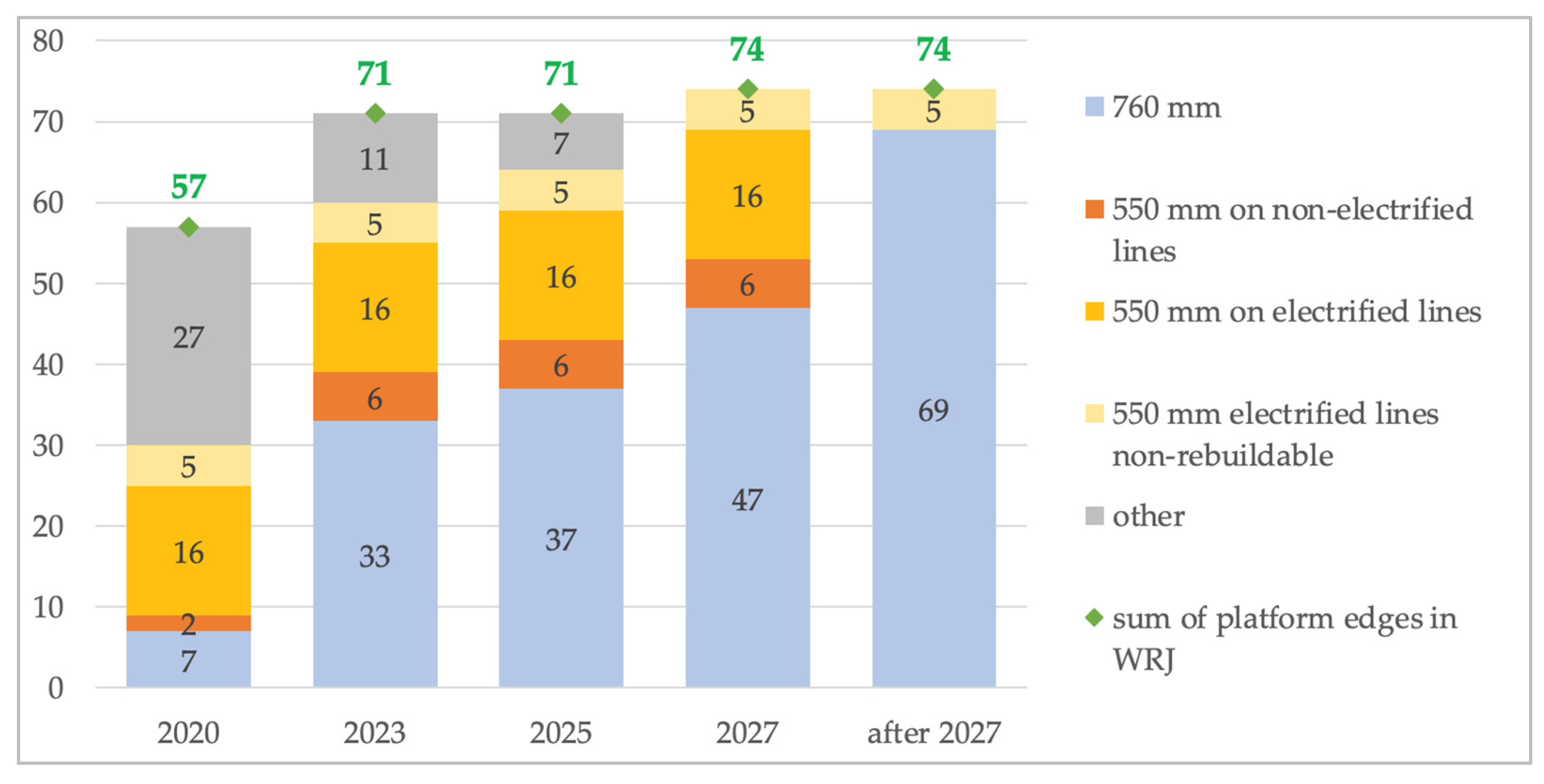 Infrastructures 08 00179 g011