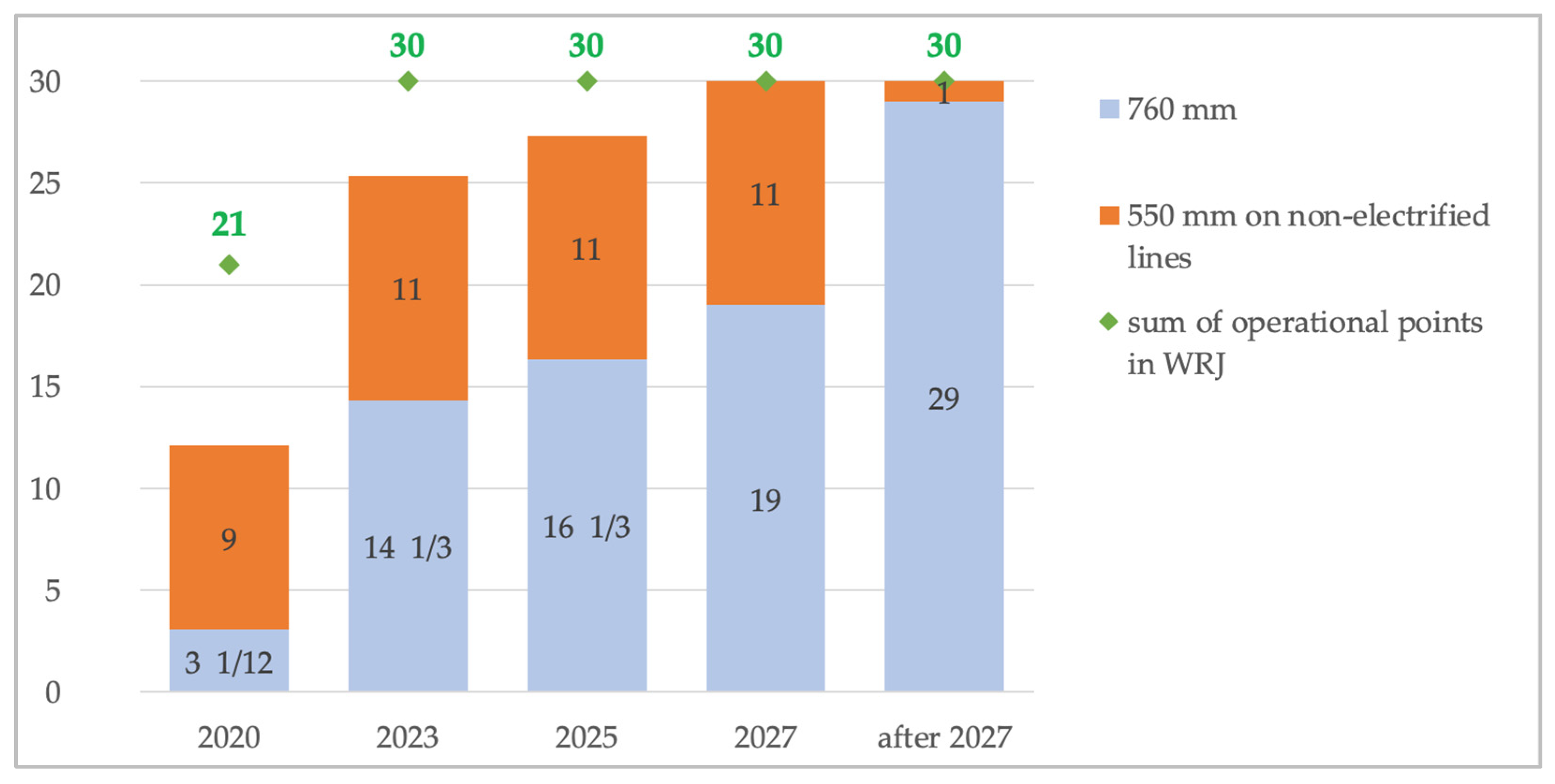 Infrastructures 08 00179 g012