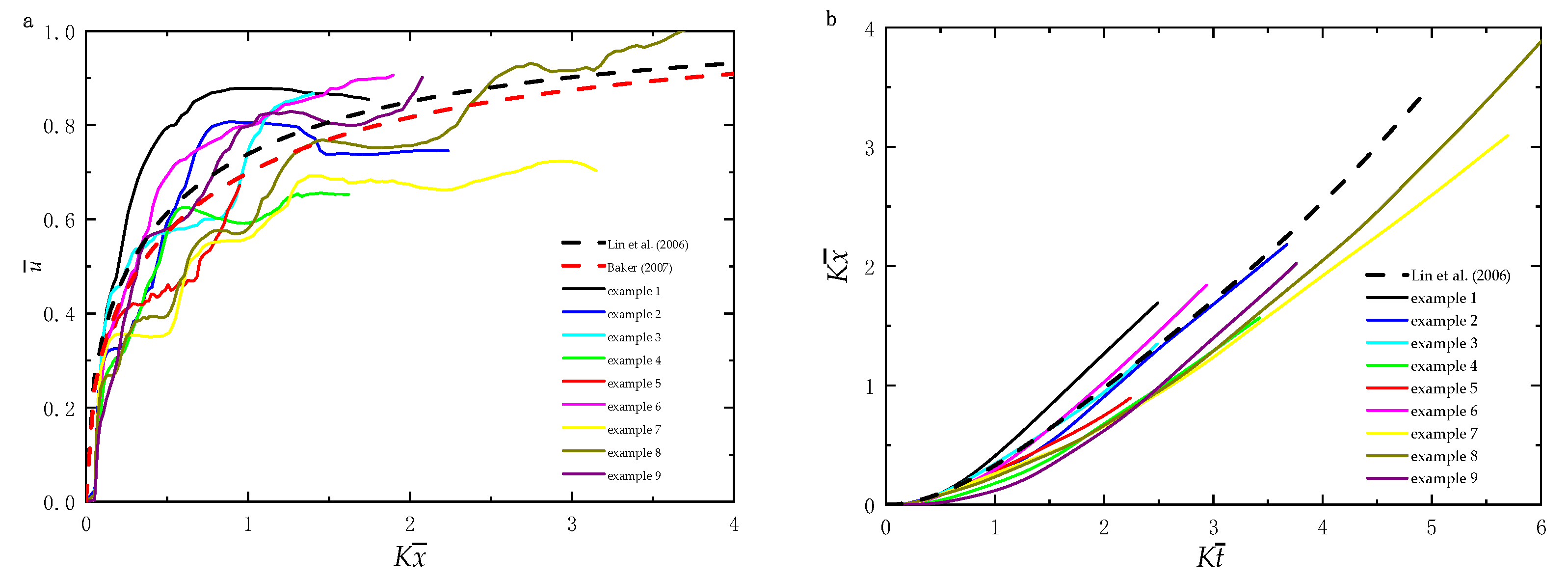 Infrastructures 08 00180 g007
