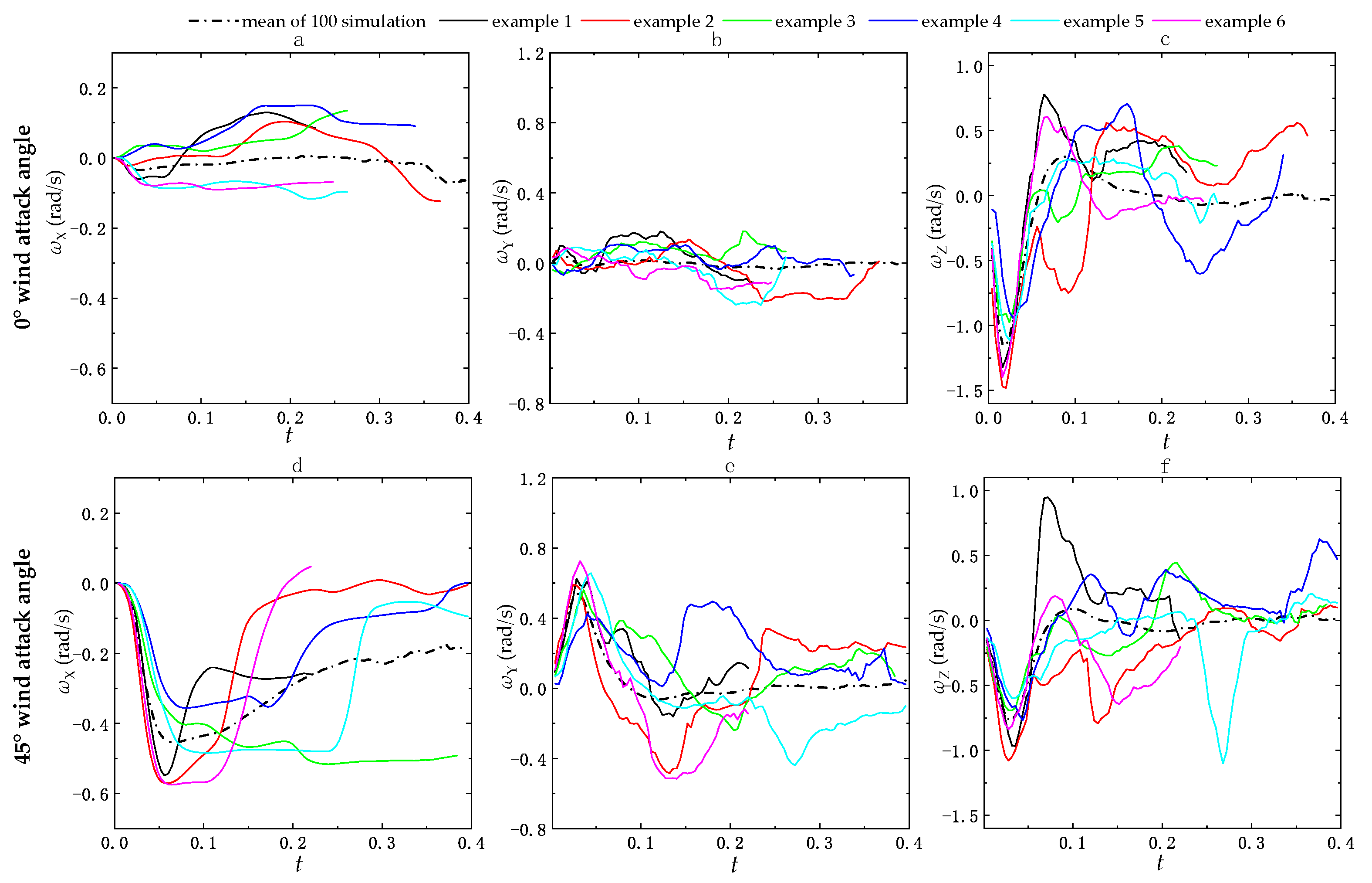 Infrastructures 08 00180 g016