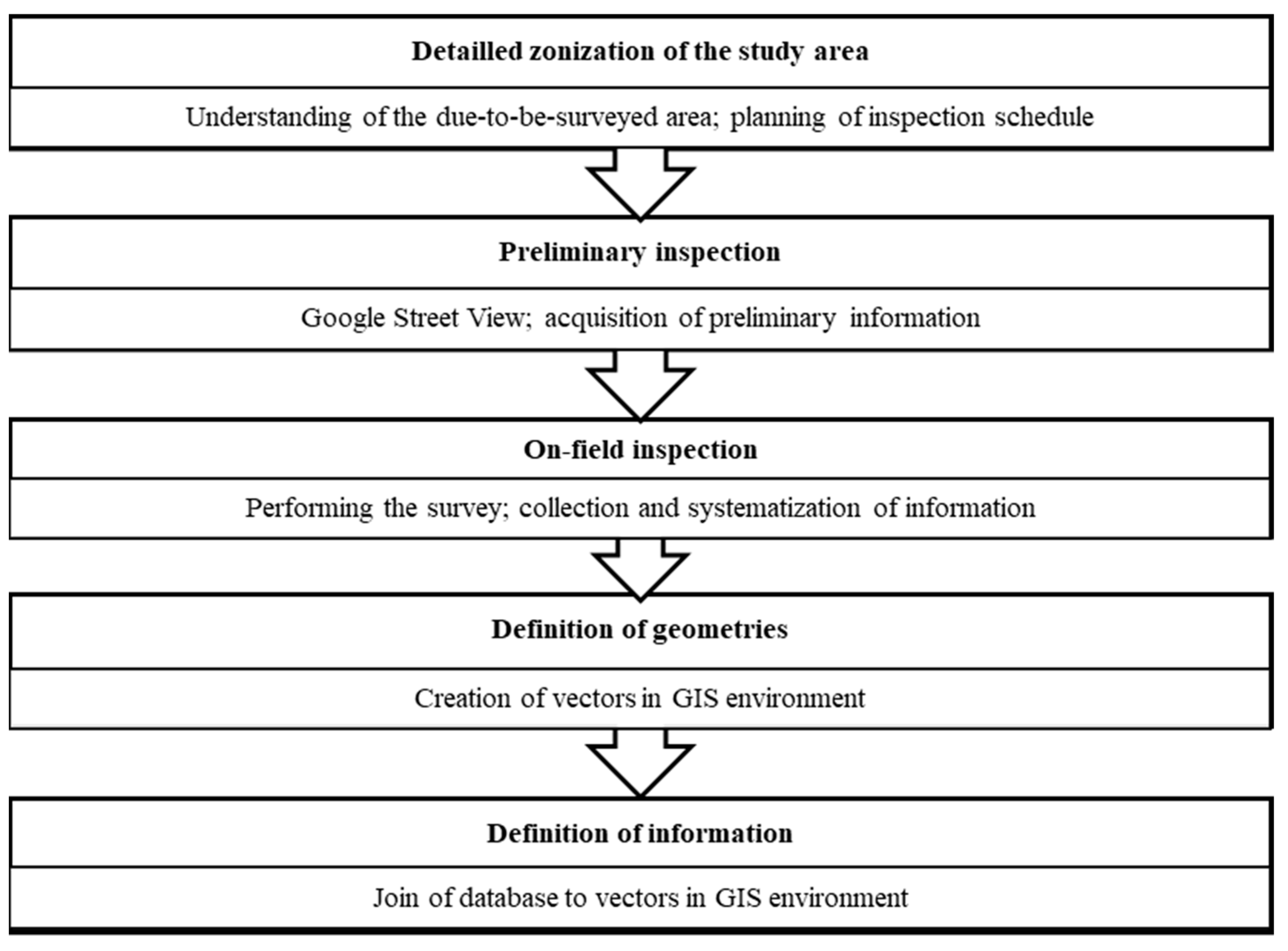 Infrastructures 08 00181 g001