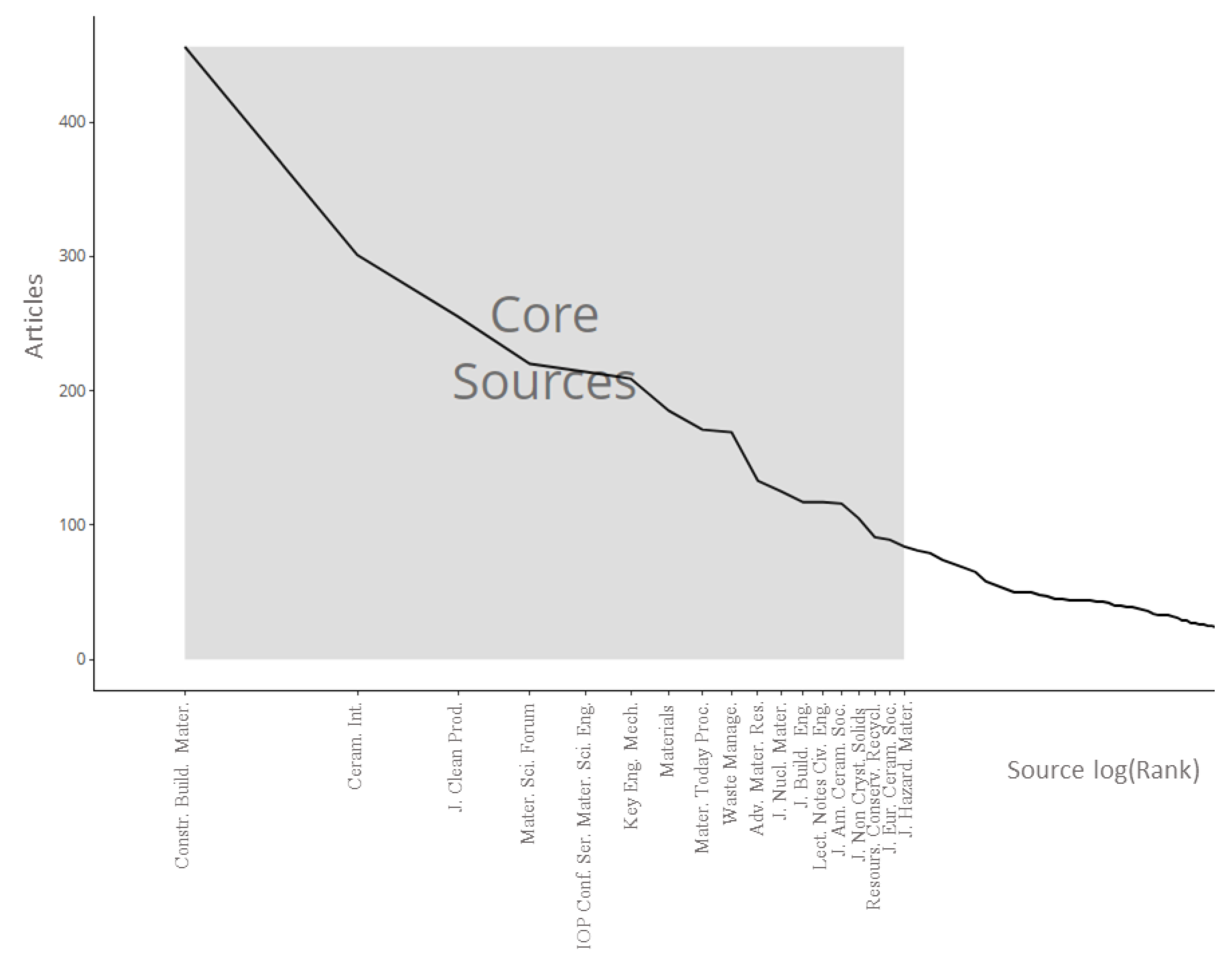 Infrastructures 08 00182 g001