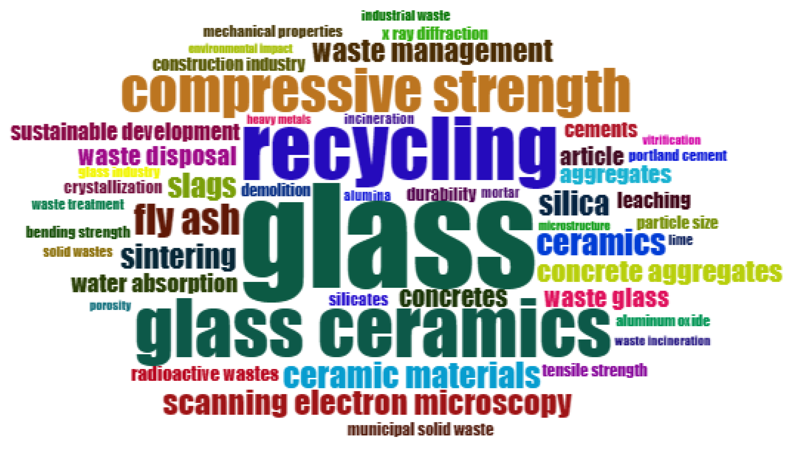 Infrastructures 08 00182 g002