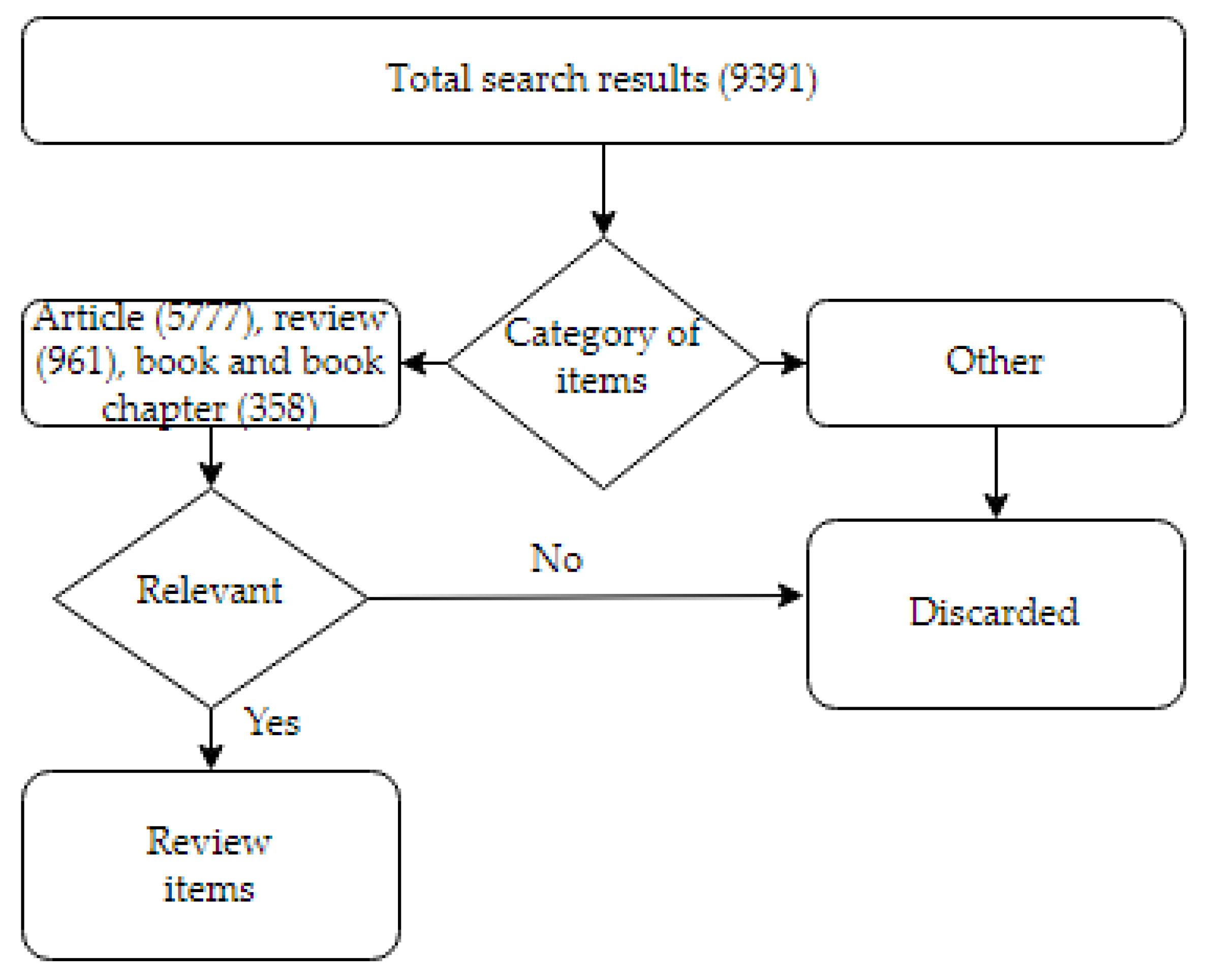 Infrastructures 08 00182 g003