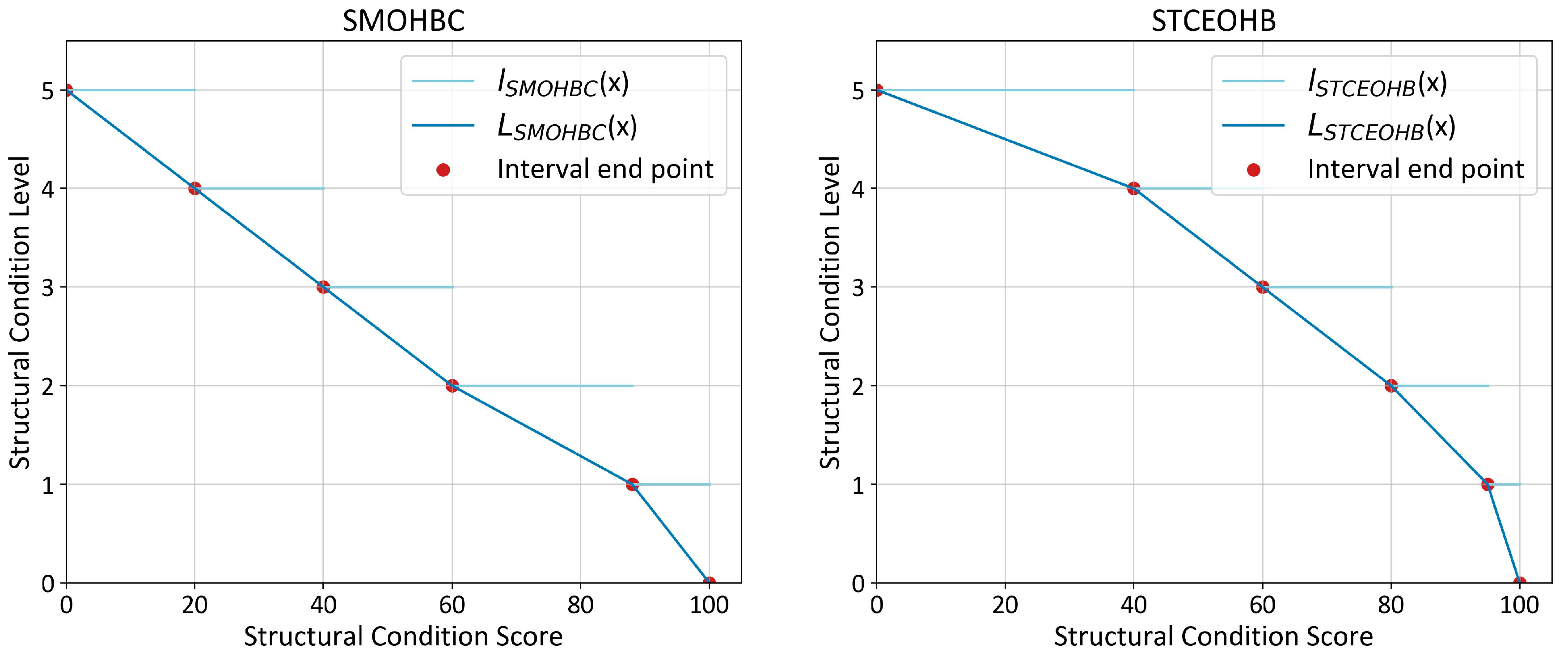 Infrastructures 08 00183 g003