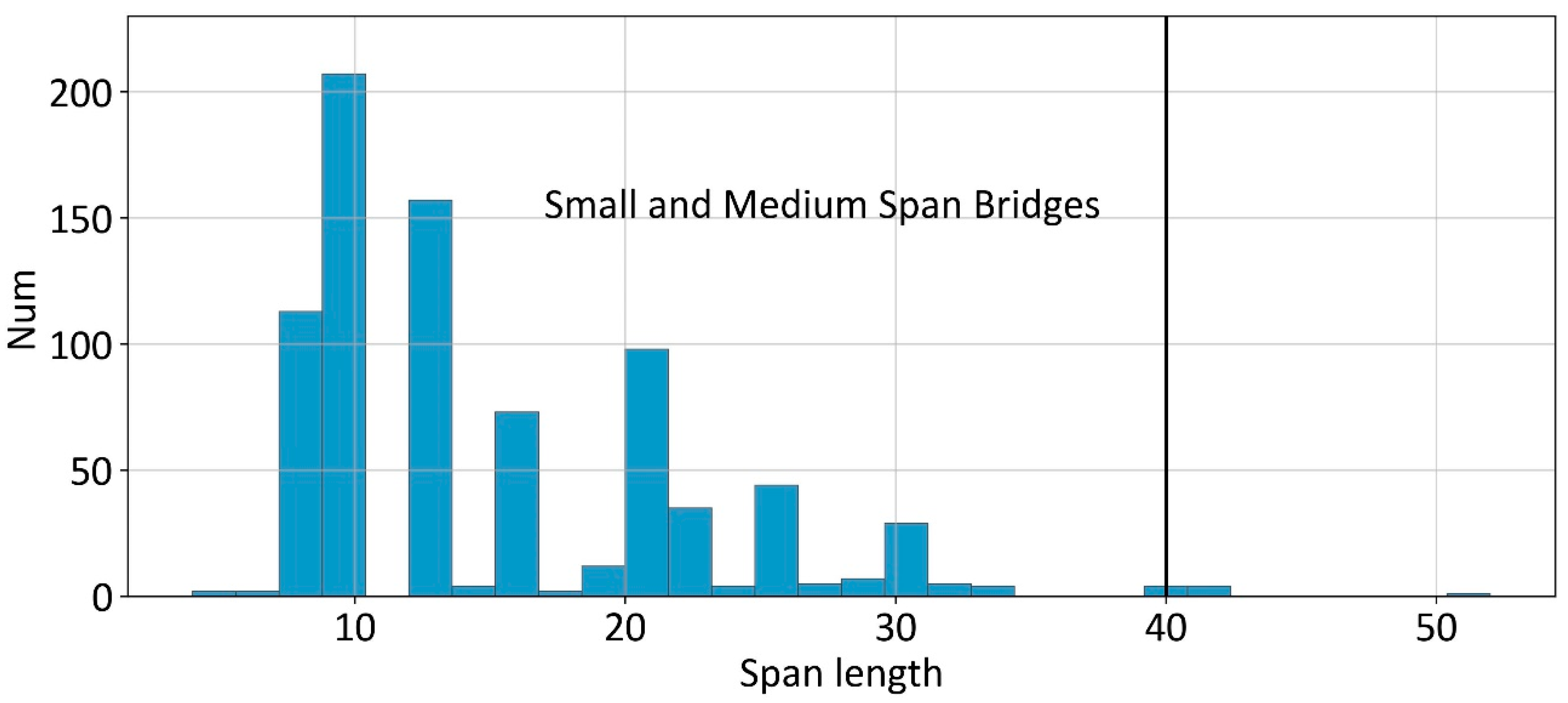 Infrastructures 08 00183 g006