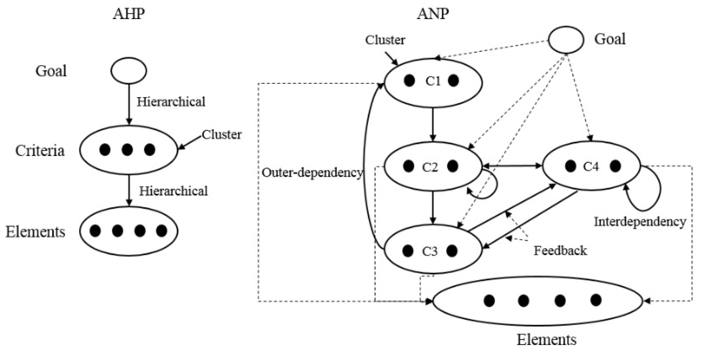 Infrastructures 09 00002 g002