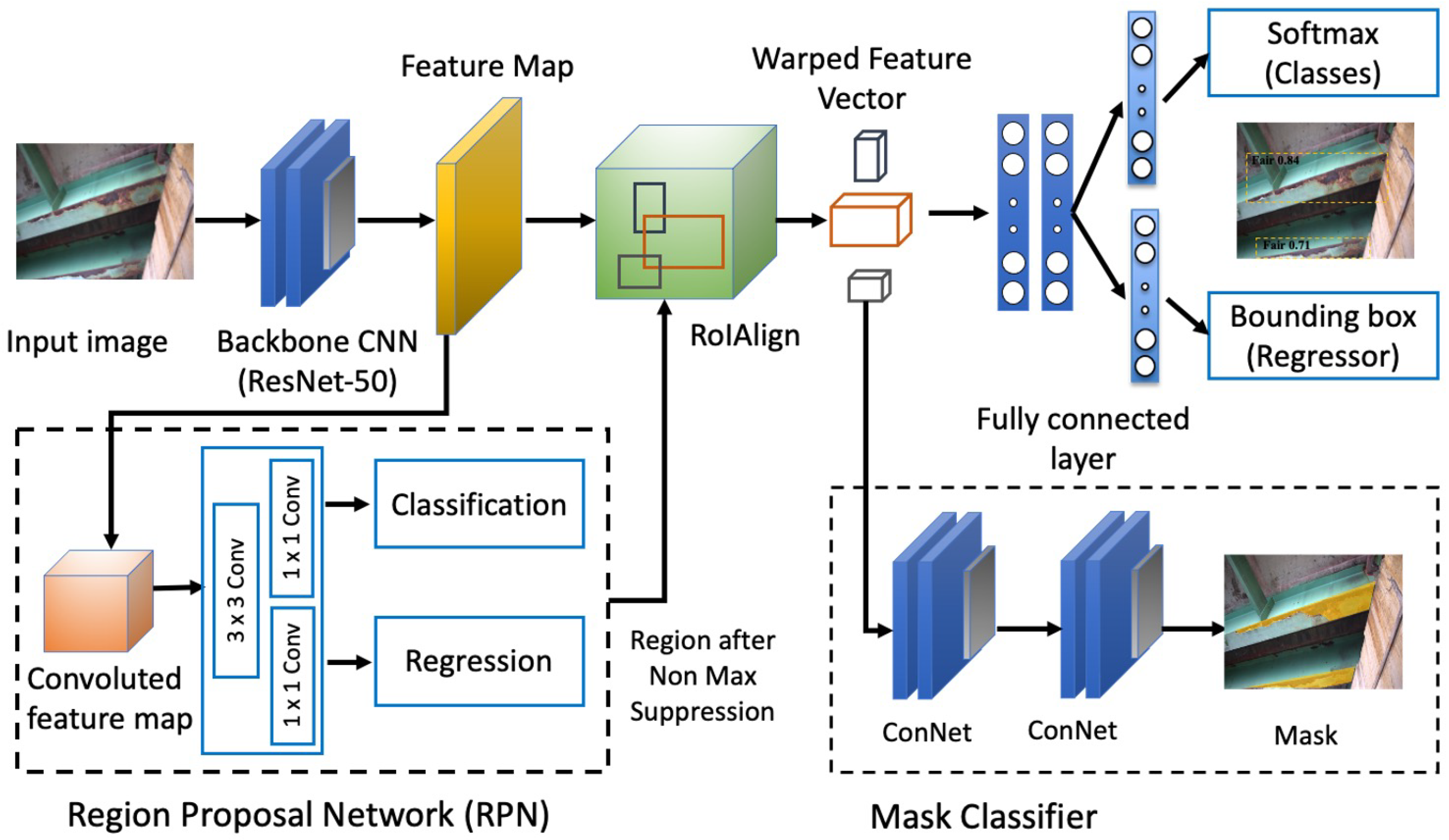 Infrastructures 09 00003 g002