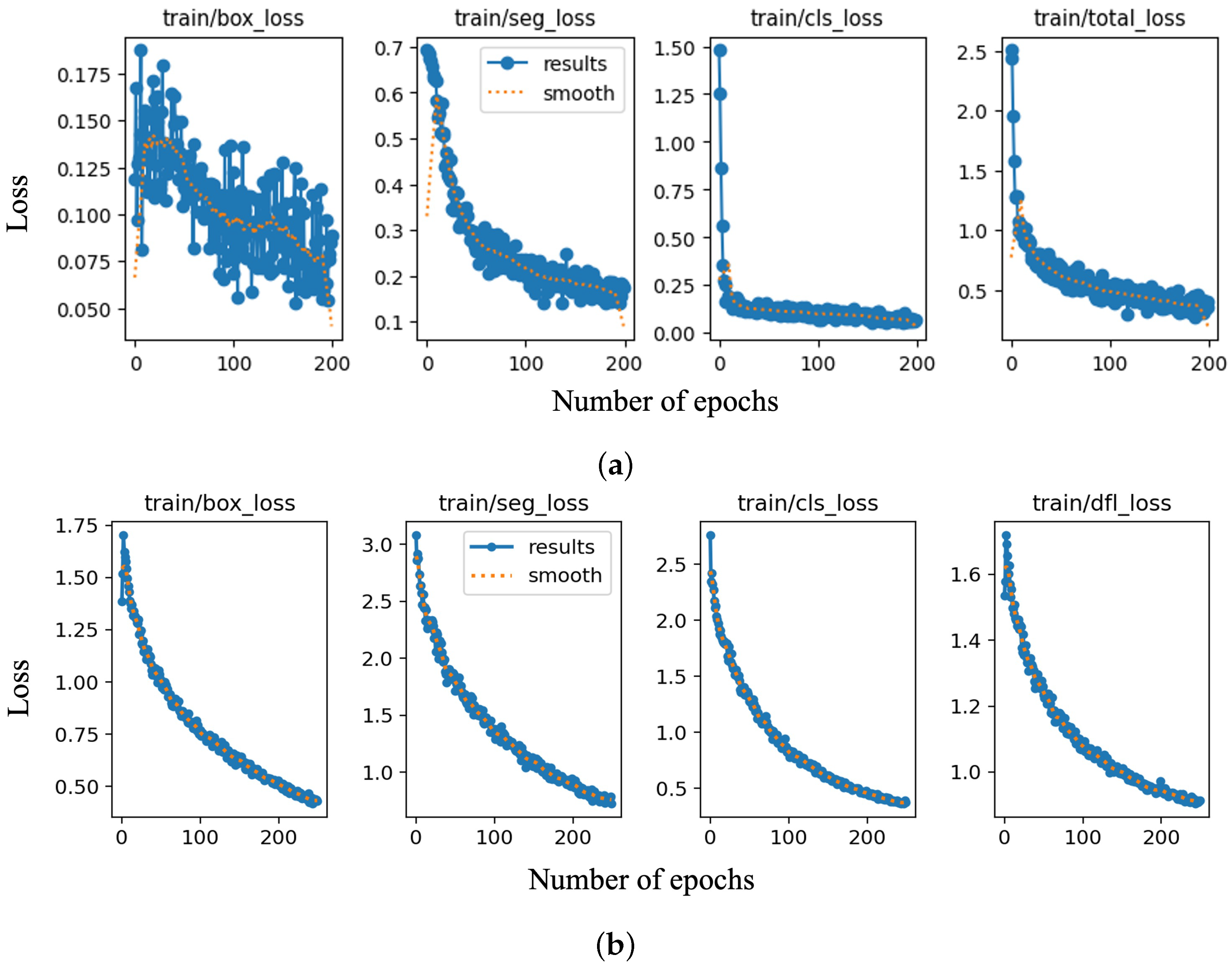 Deep Learning-Based Steel Bridge Corrosion Segmentation and Condition ...