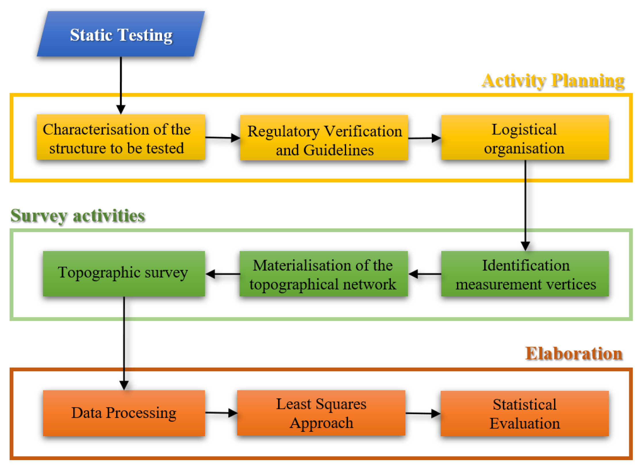 Infrastructures 09 00004 g001
