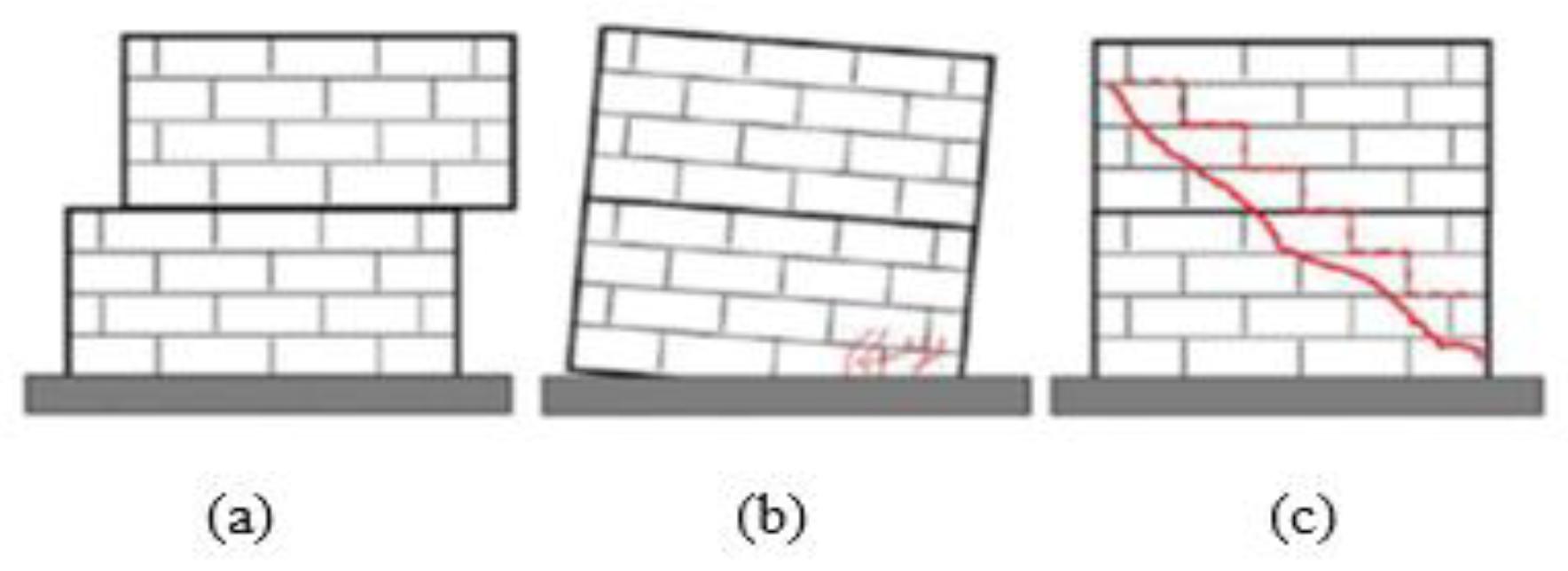 Infrastructures 09 00005 g001