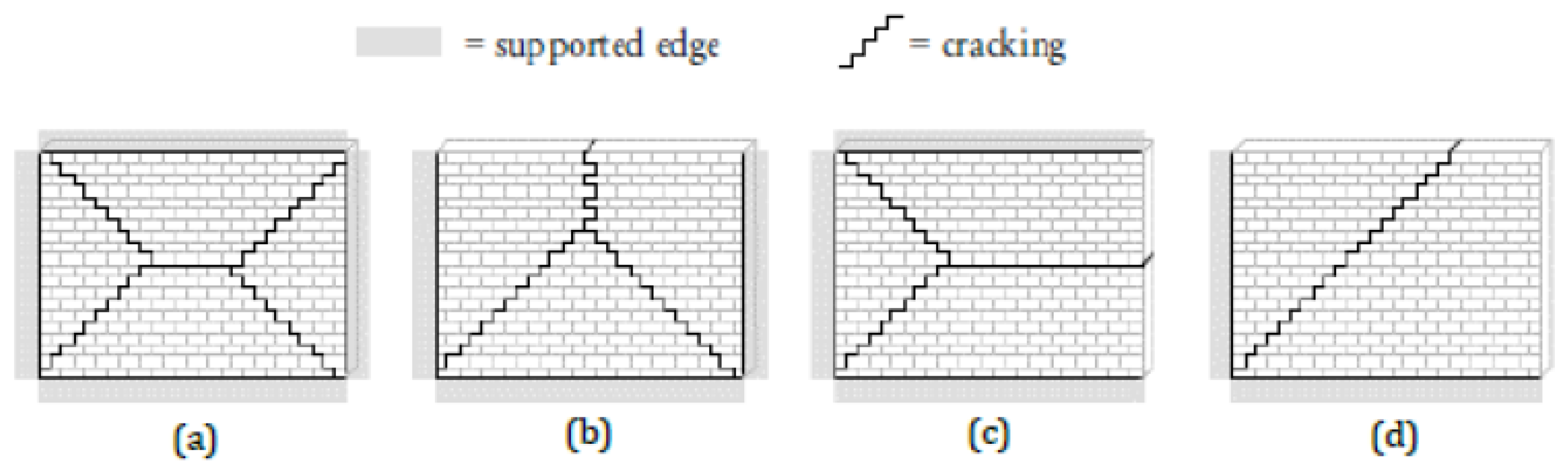 Infrastructures 09 00005 g002