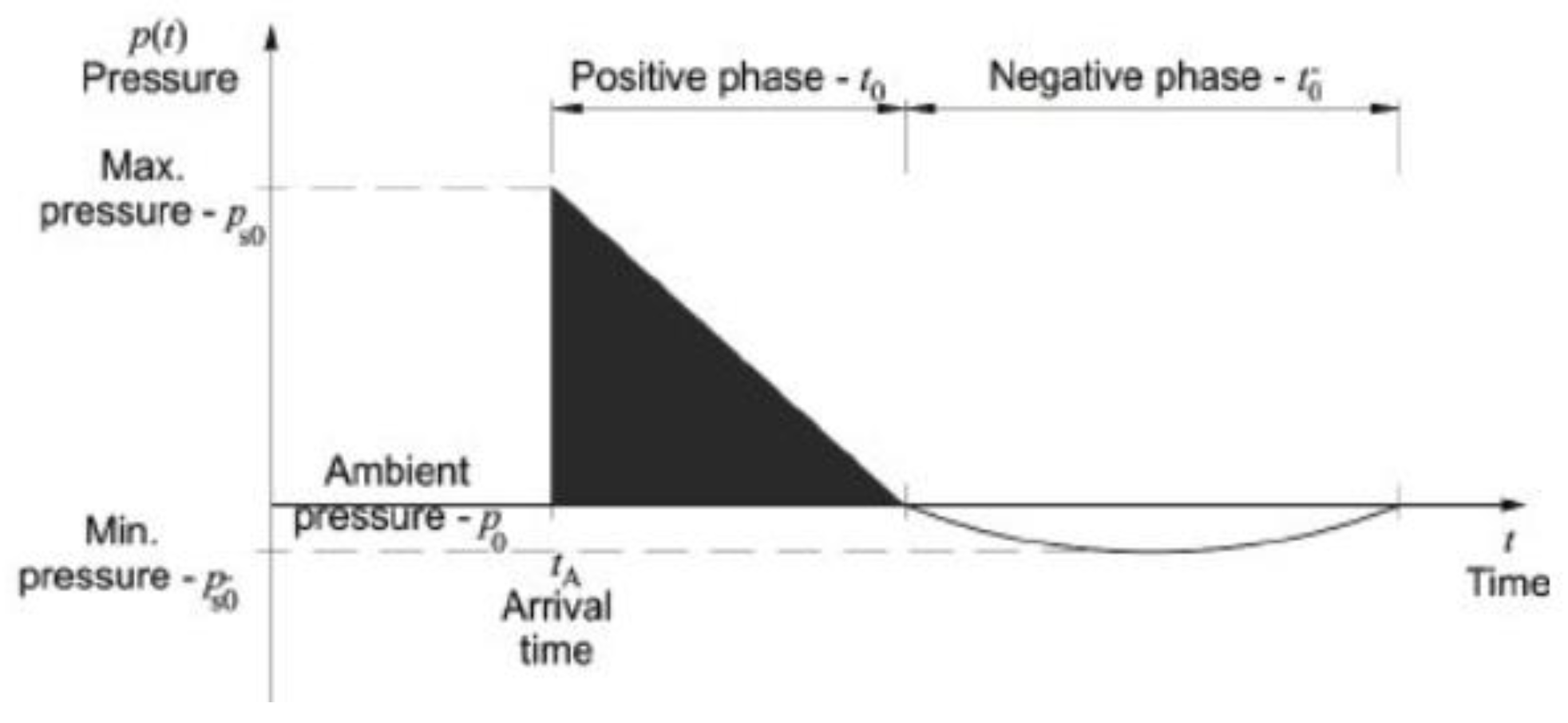 Infrastructures 09 00005 g003