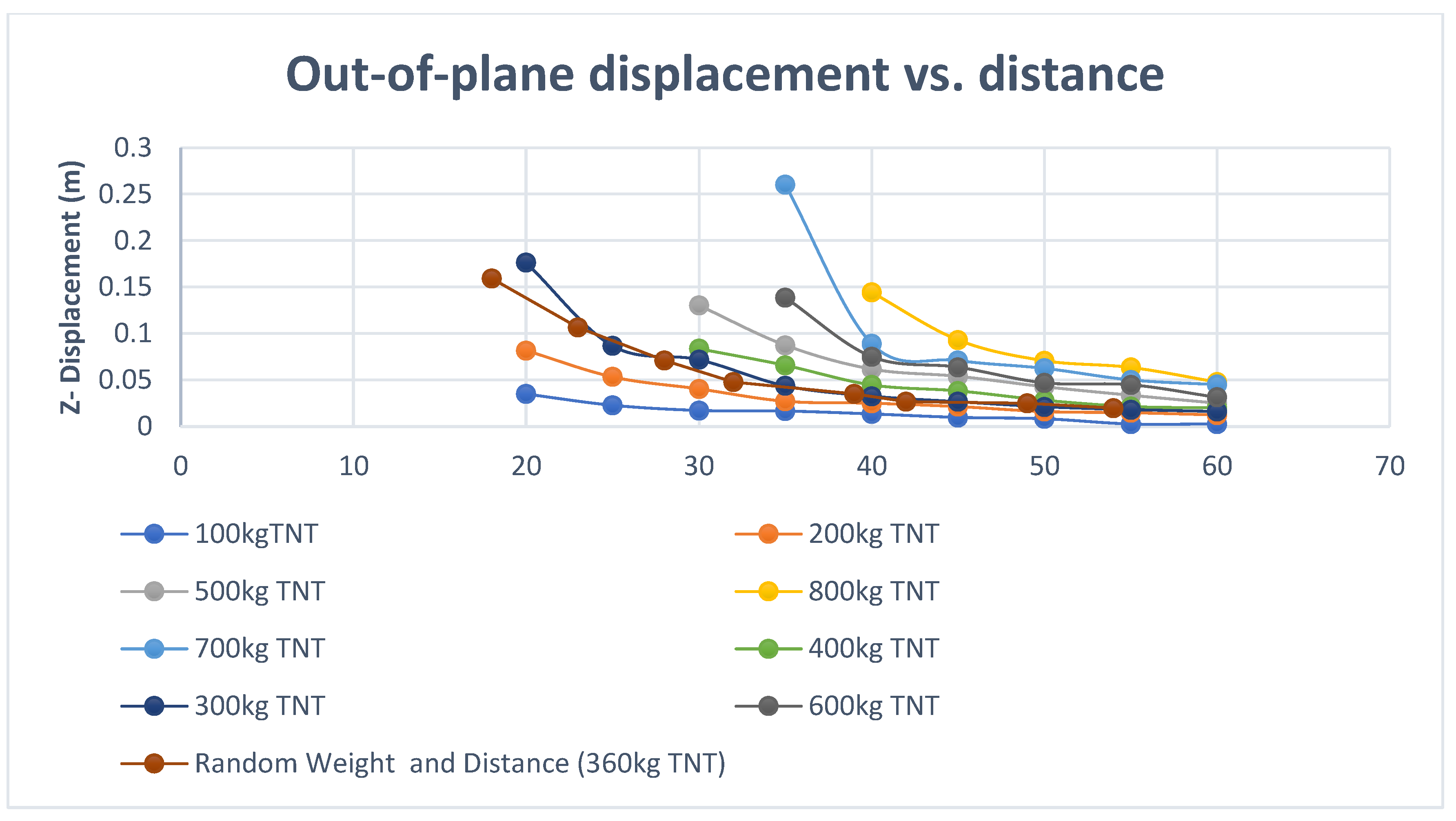Infrastructures 09 00005 g016