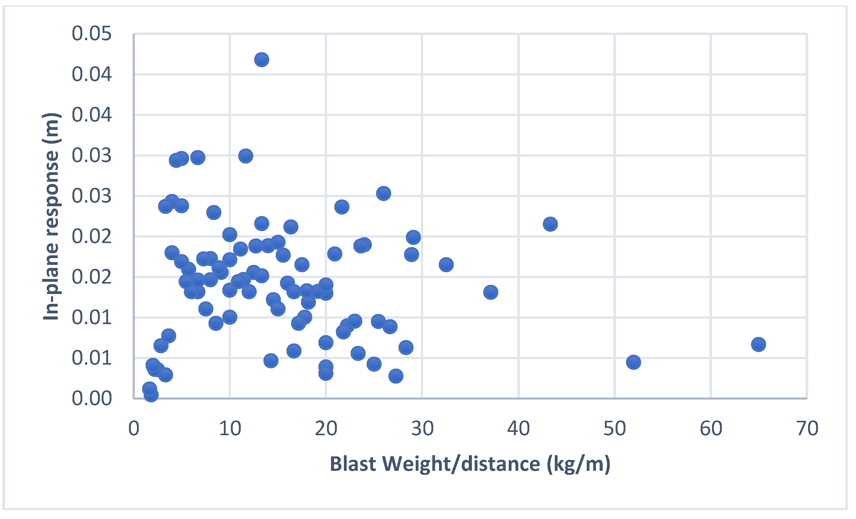 Infrastructures 09 00005 g019