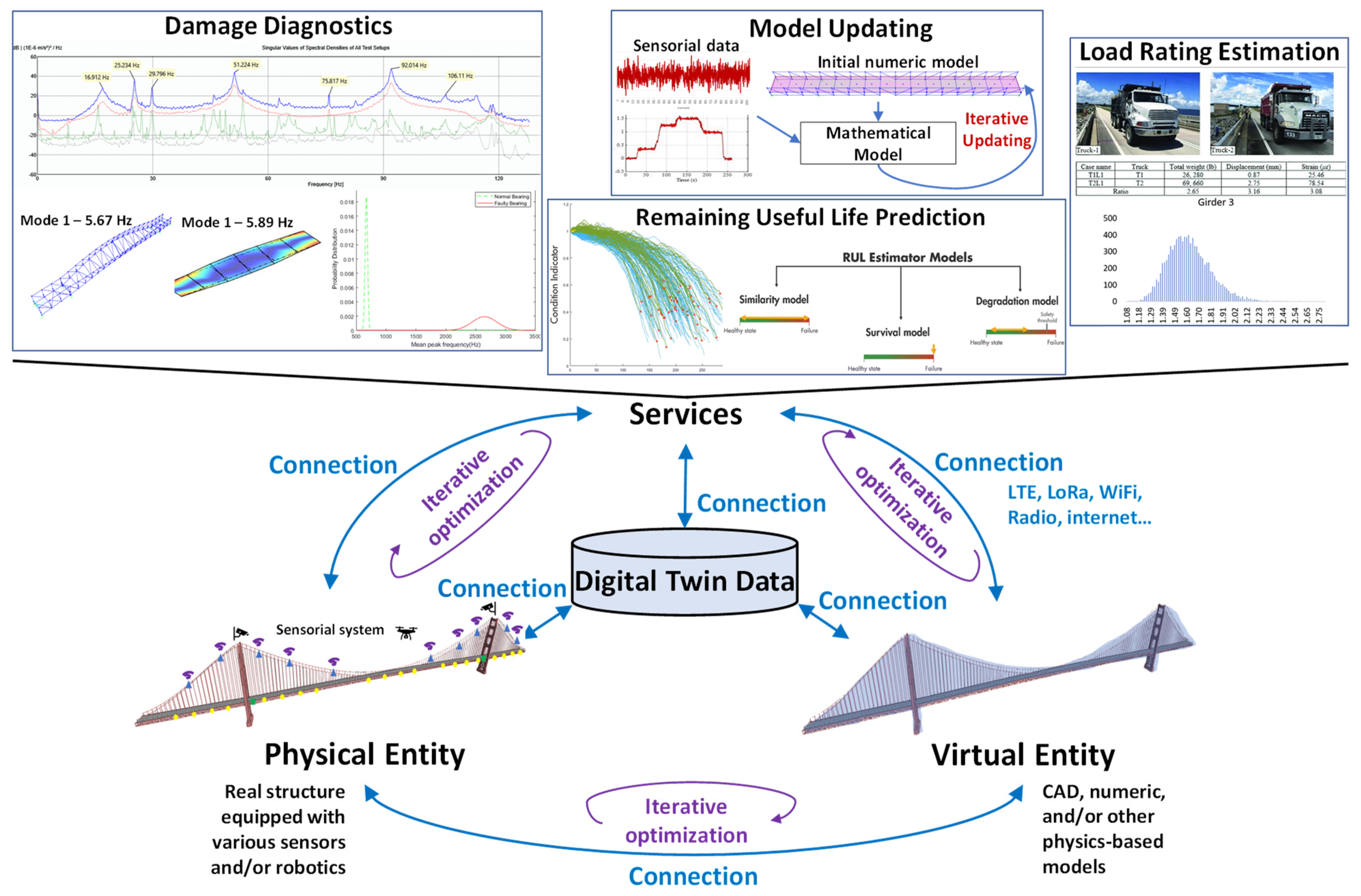 Infrastructures 09 00006 g001
