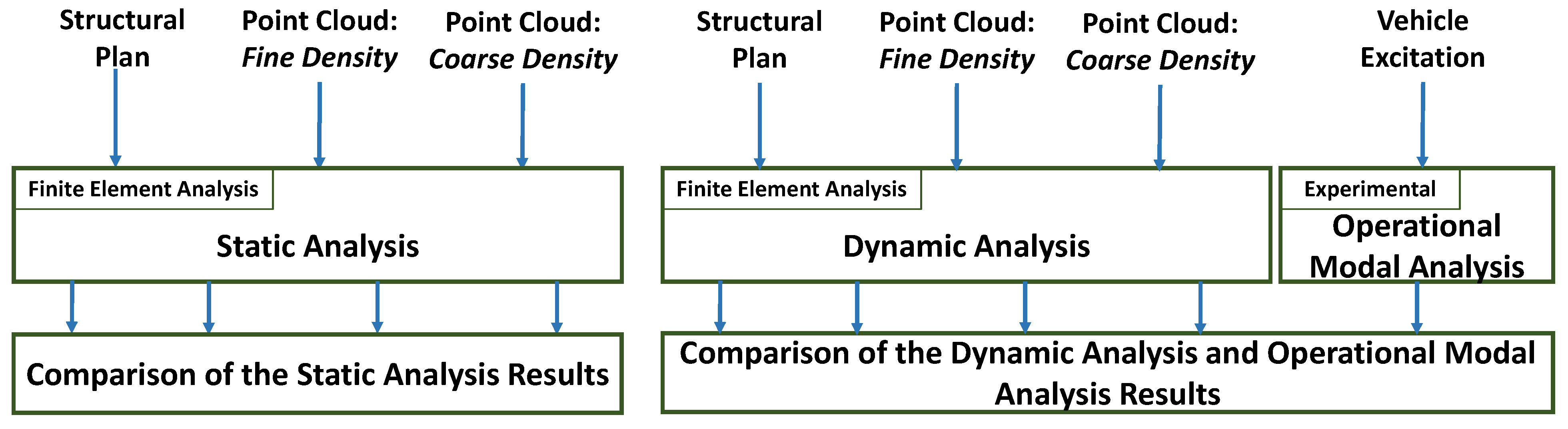 Infrastructures 09 00006 g002