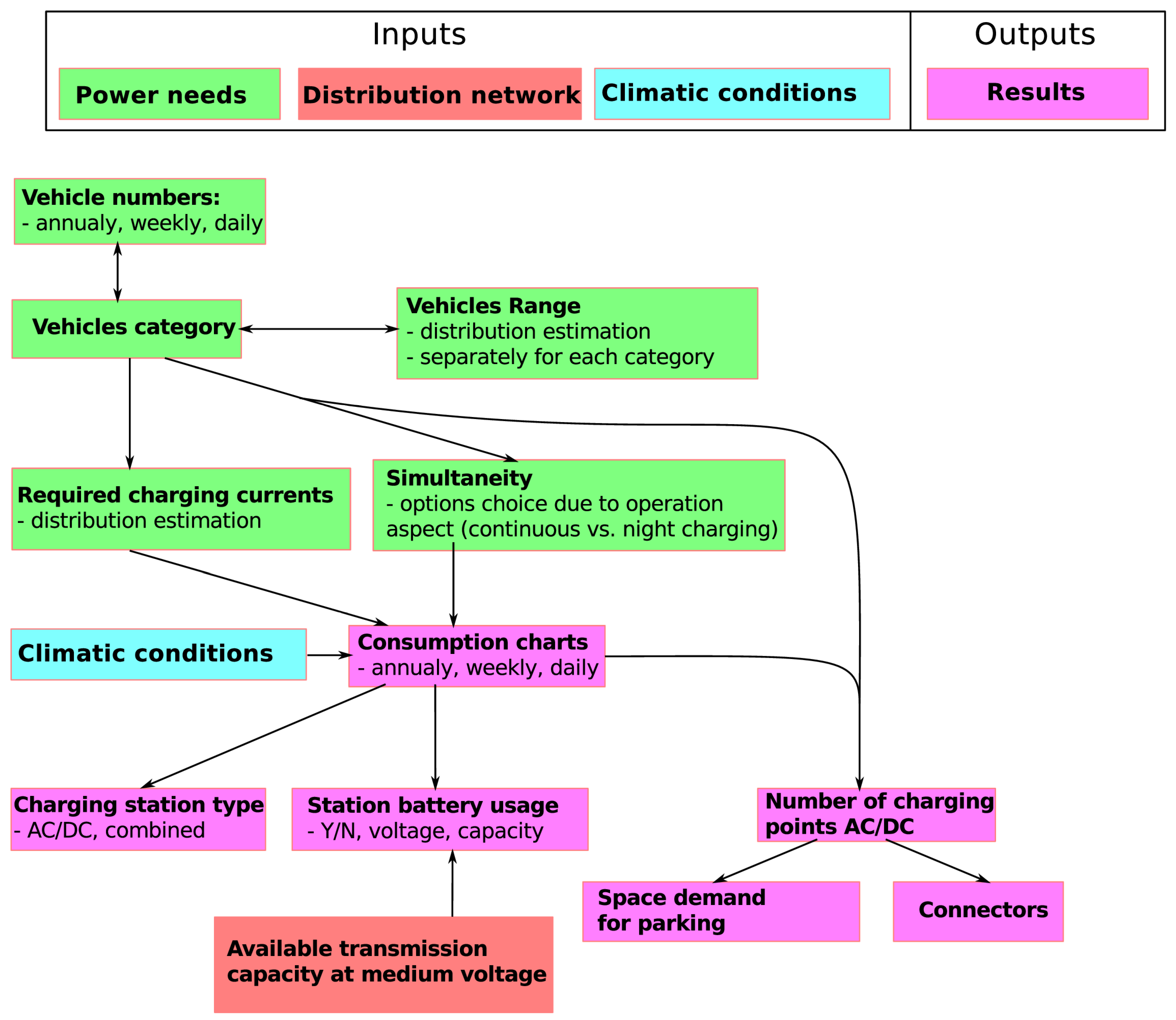Infrastructures 09 00007 g001