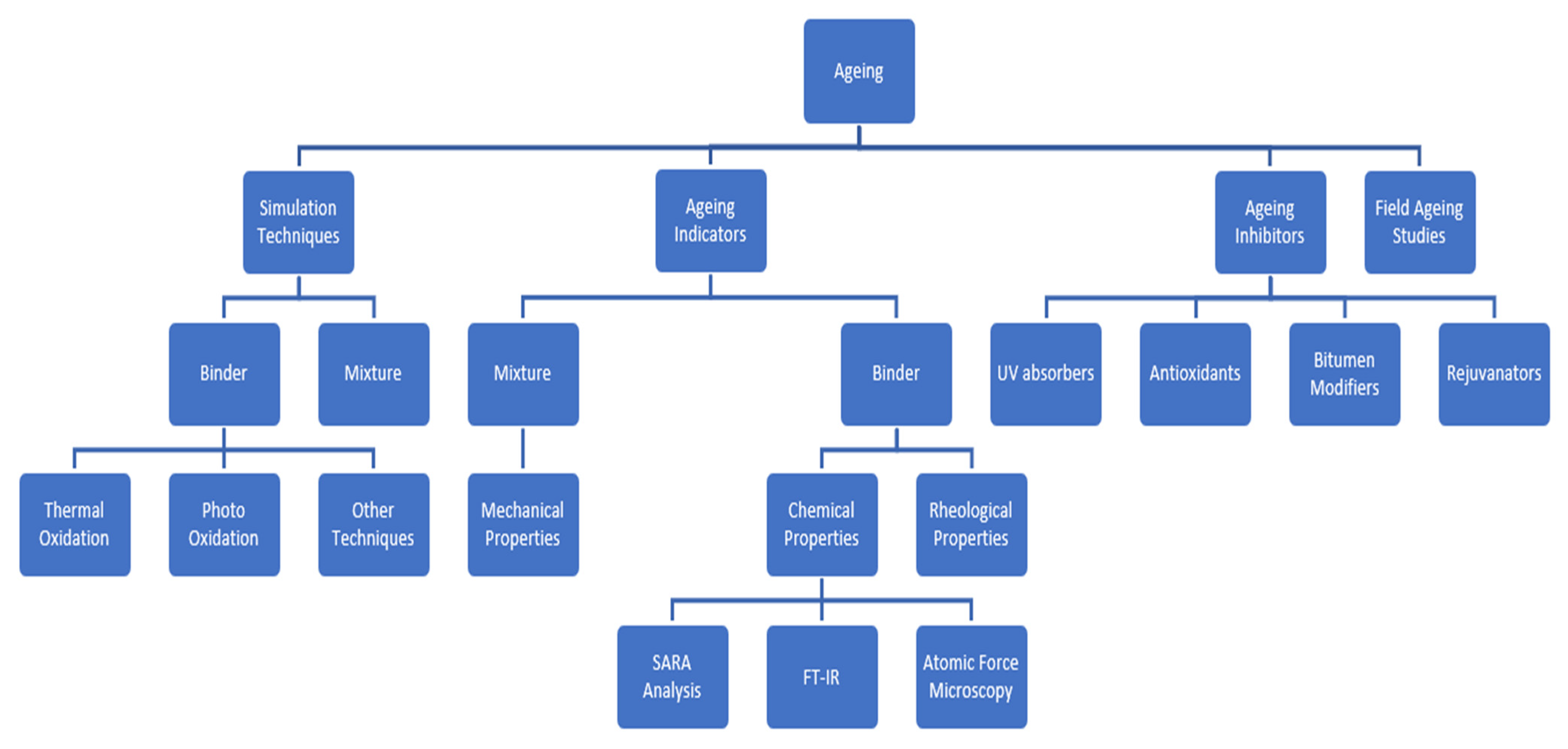 Infrastructures 09 00008 g001