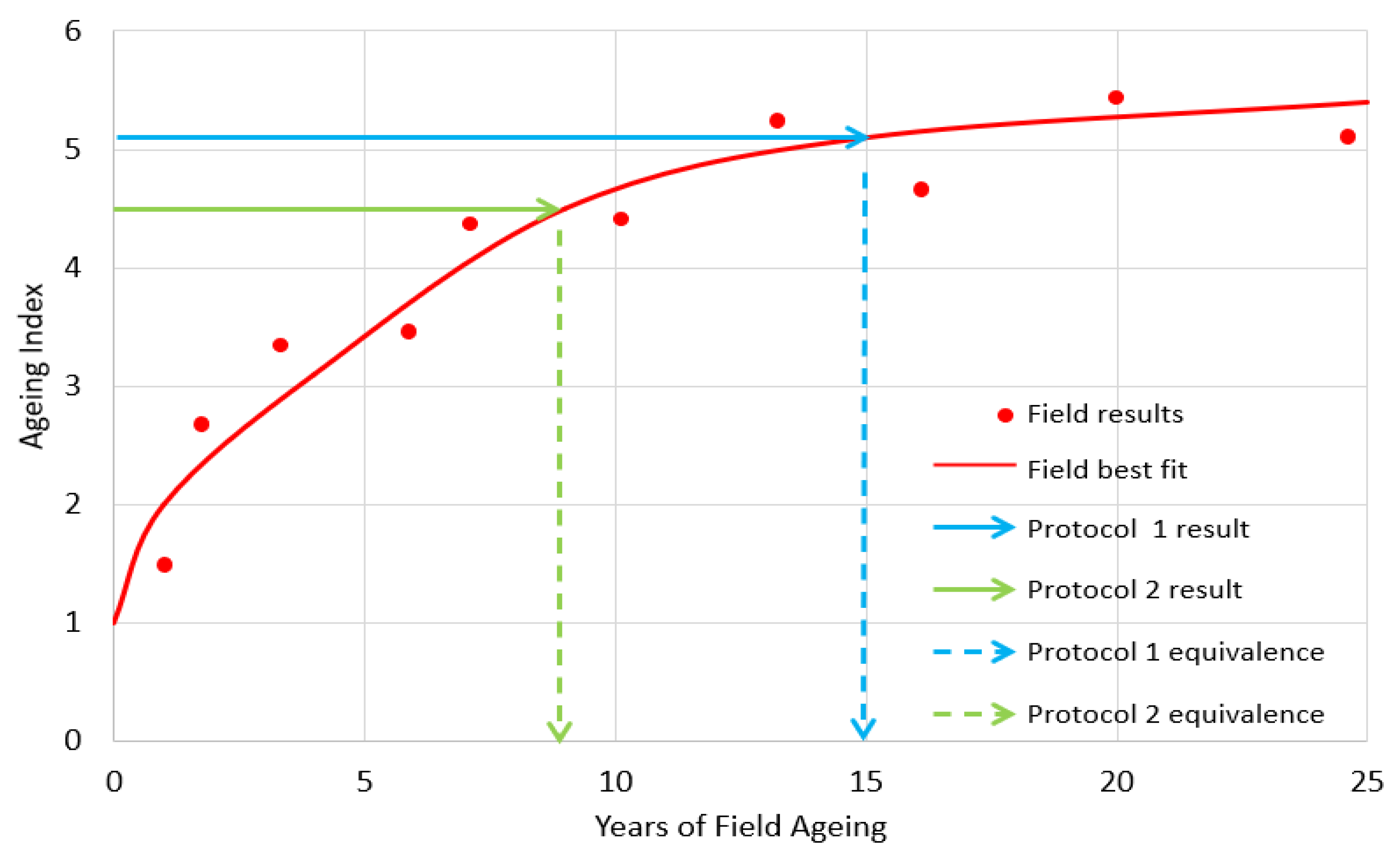 Infrastructures 09 00008 g006