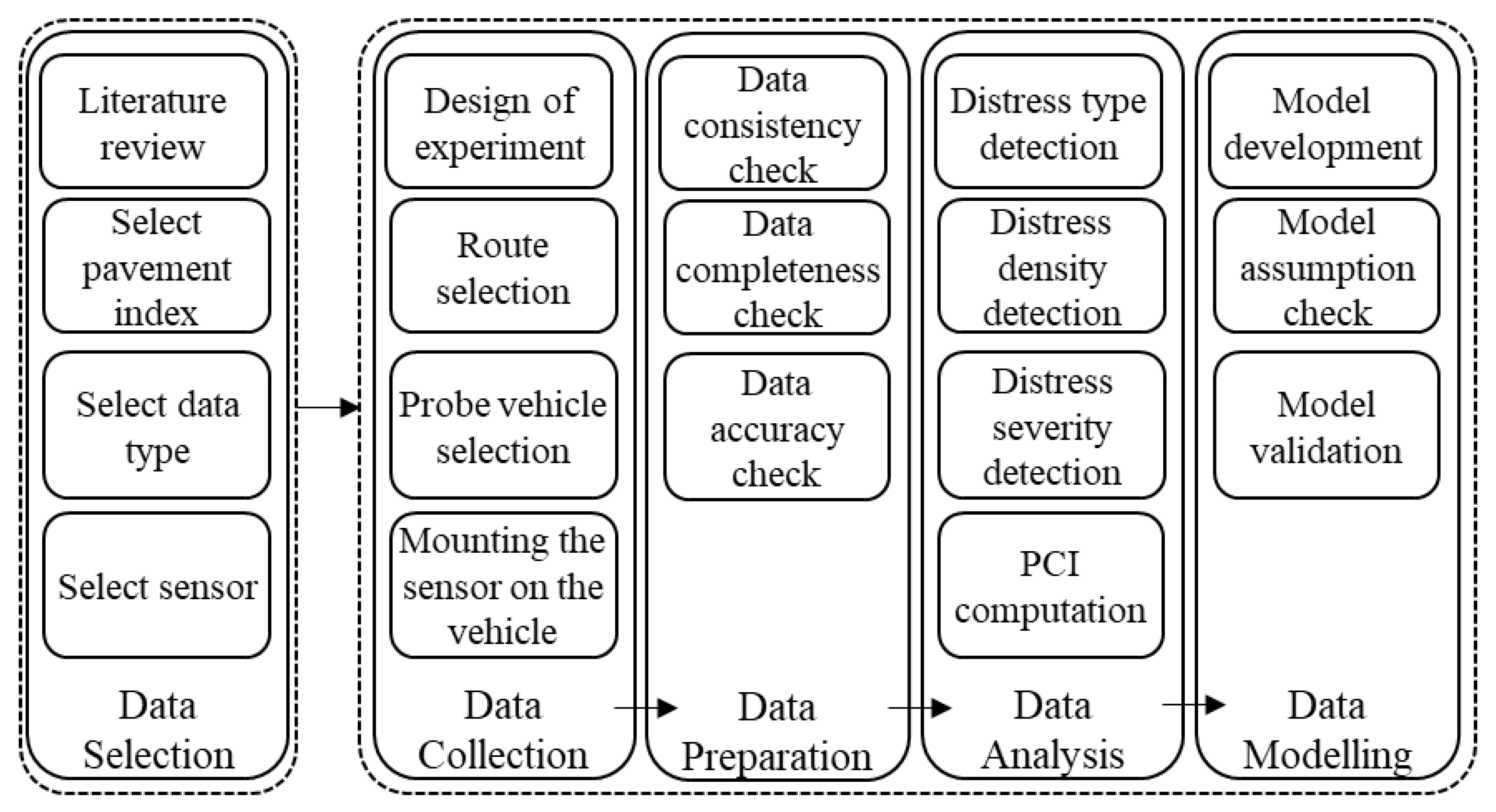 Infrastructures 09 00009 g001