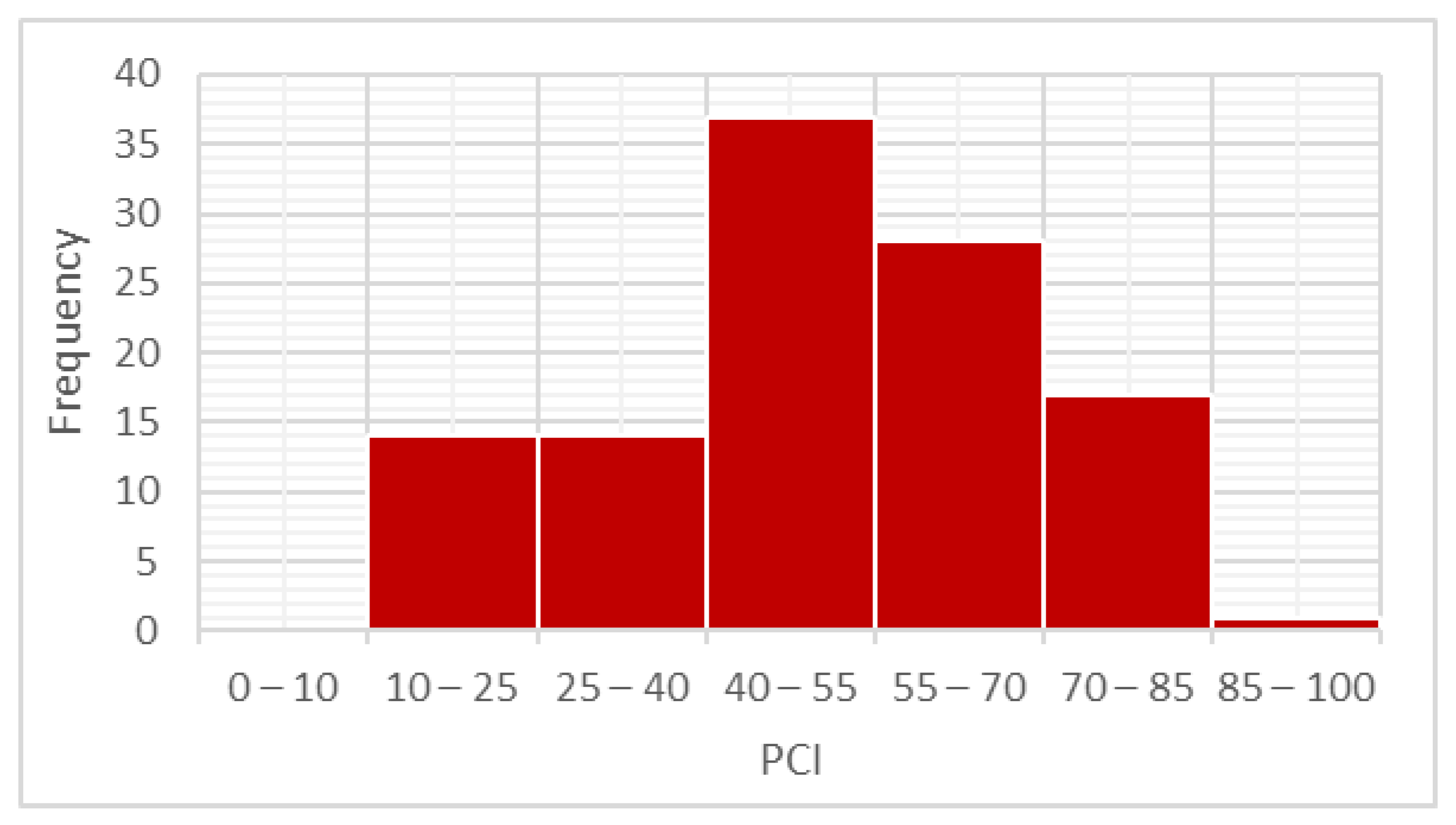 Infrastructures 09 00009 g005