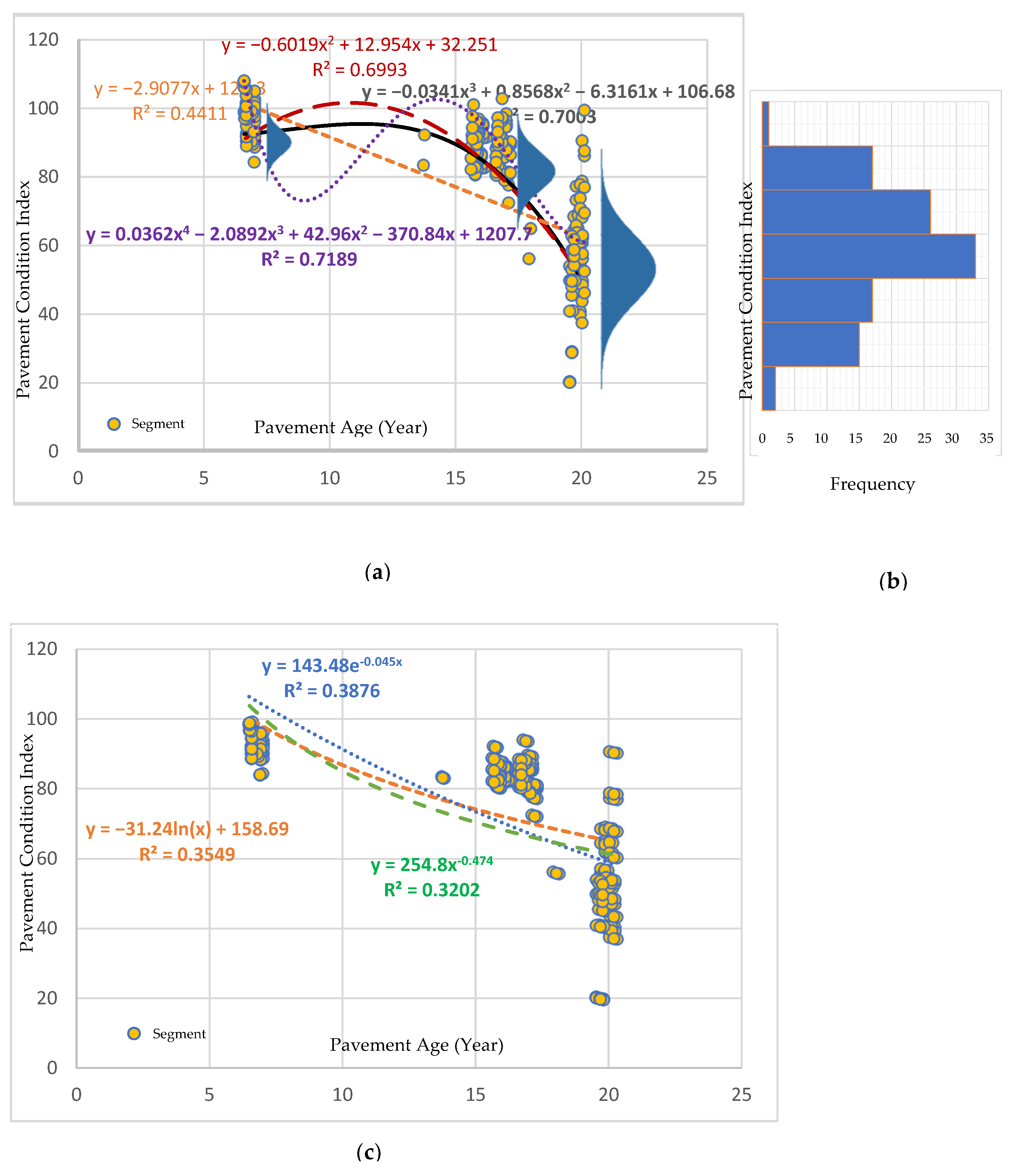Infrastructures 09 00009 g007