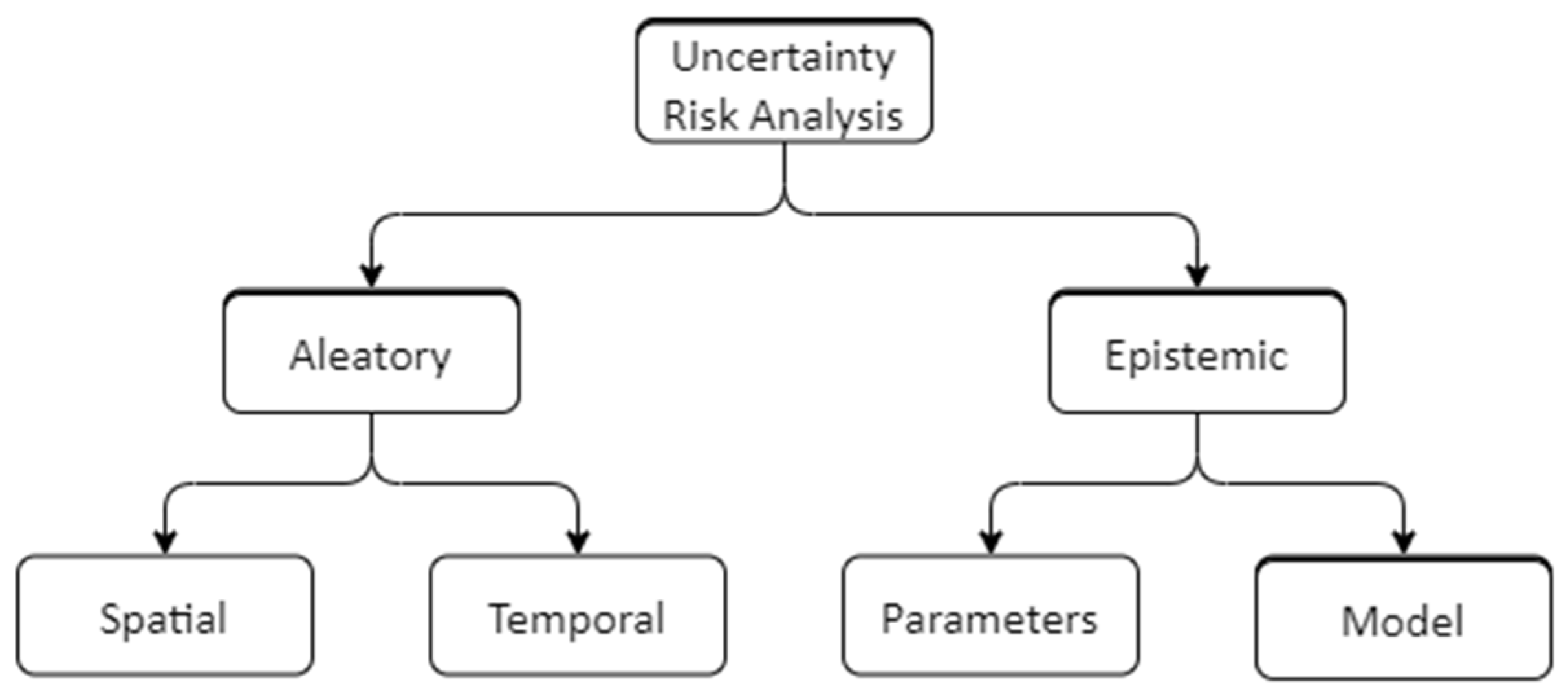 Infrastructures 09 00010 g001