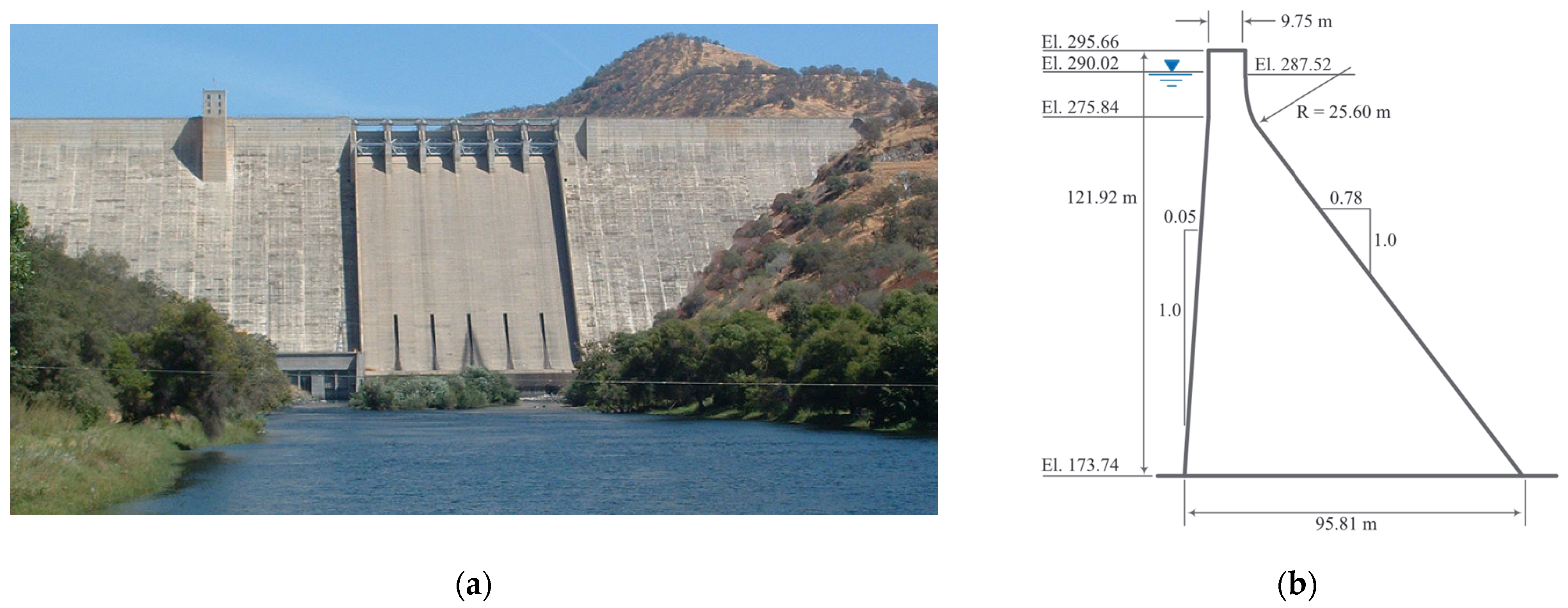 Infrastructures 09 00010 g007