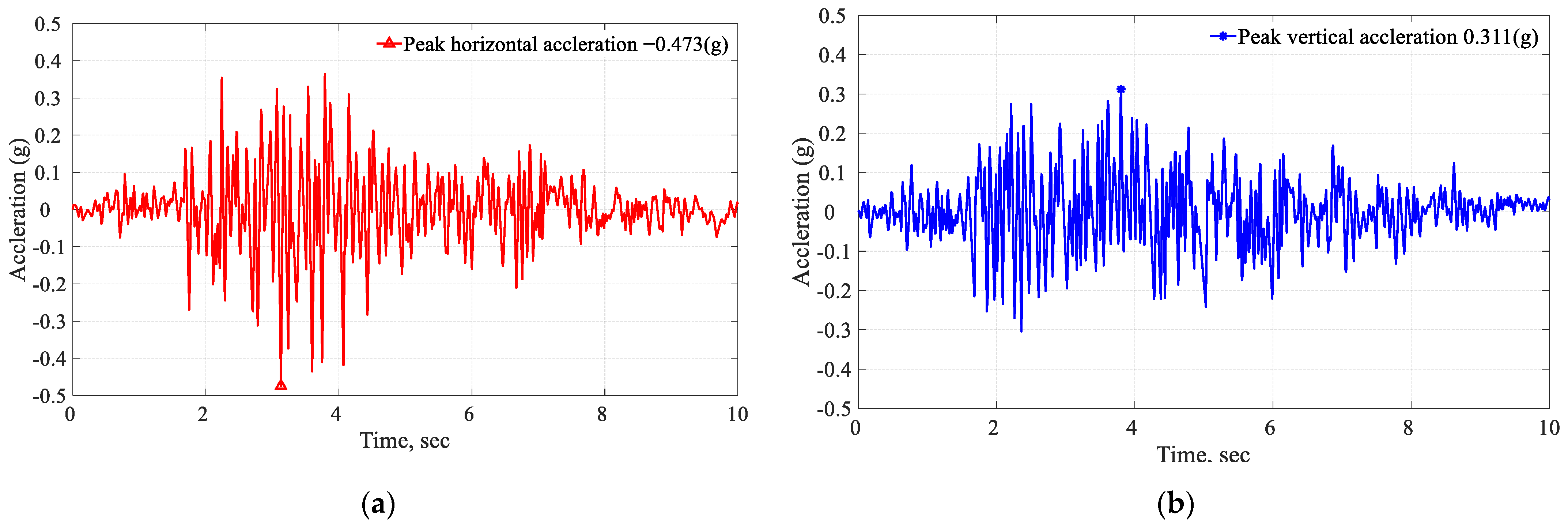 Infrastructures 09 00010 g008