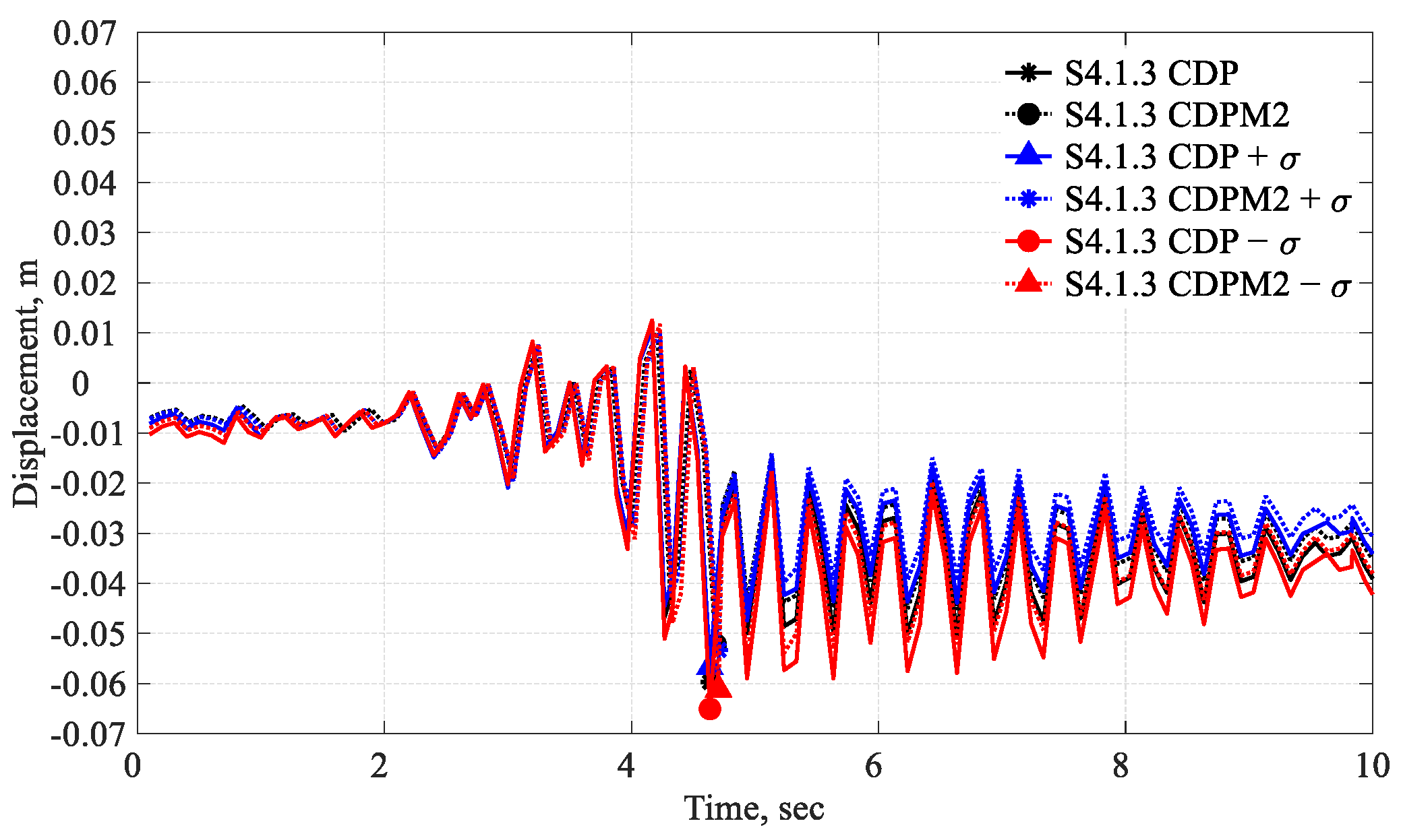 Infrastructures 09 00010 g011