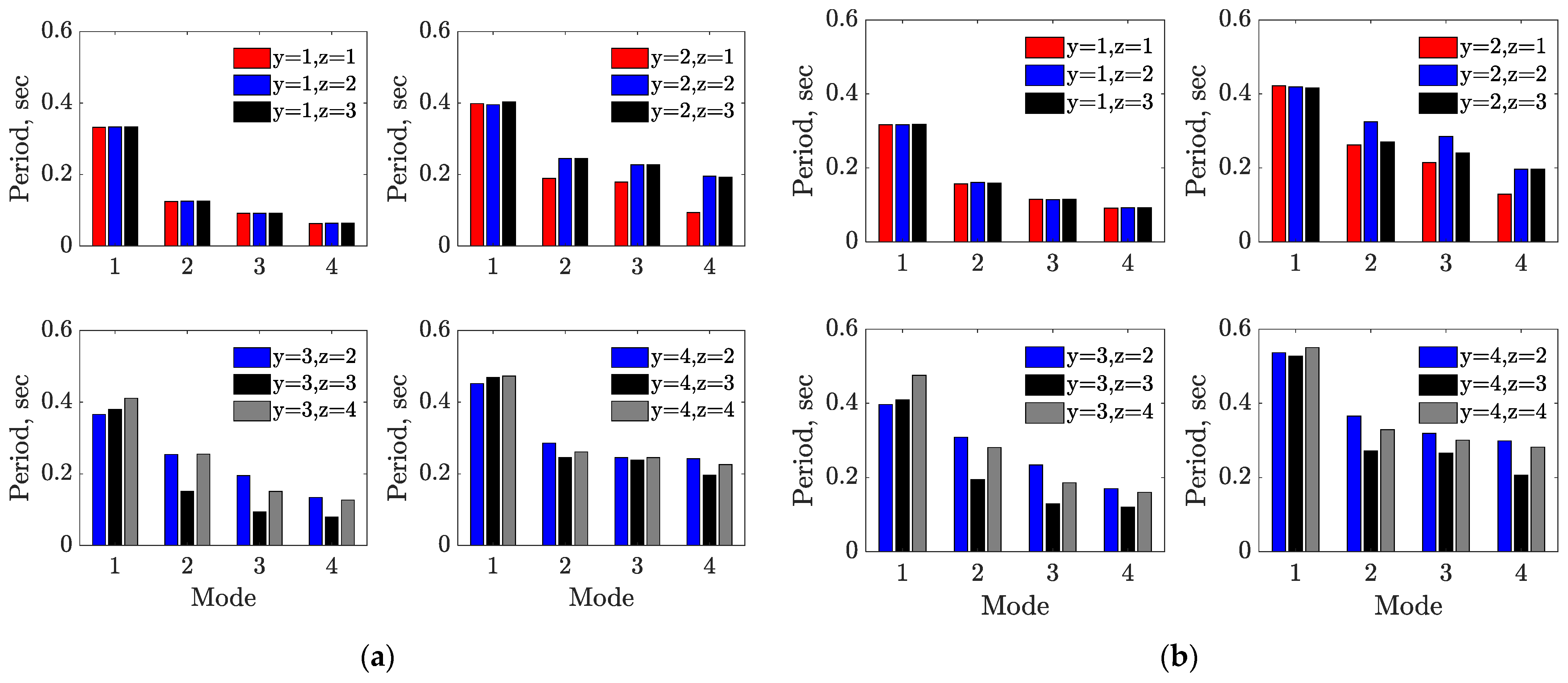 Infrastructures 09 00010 g012