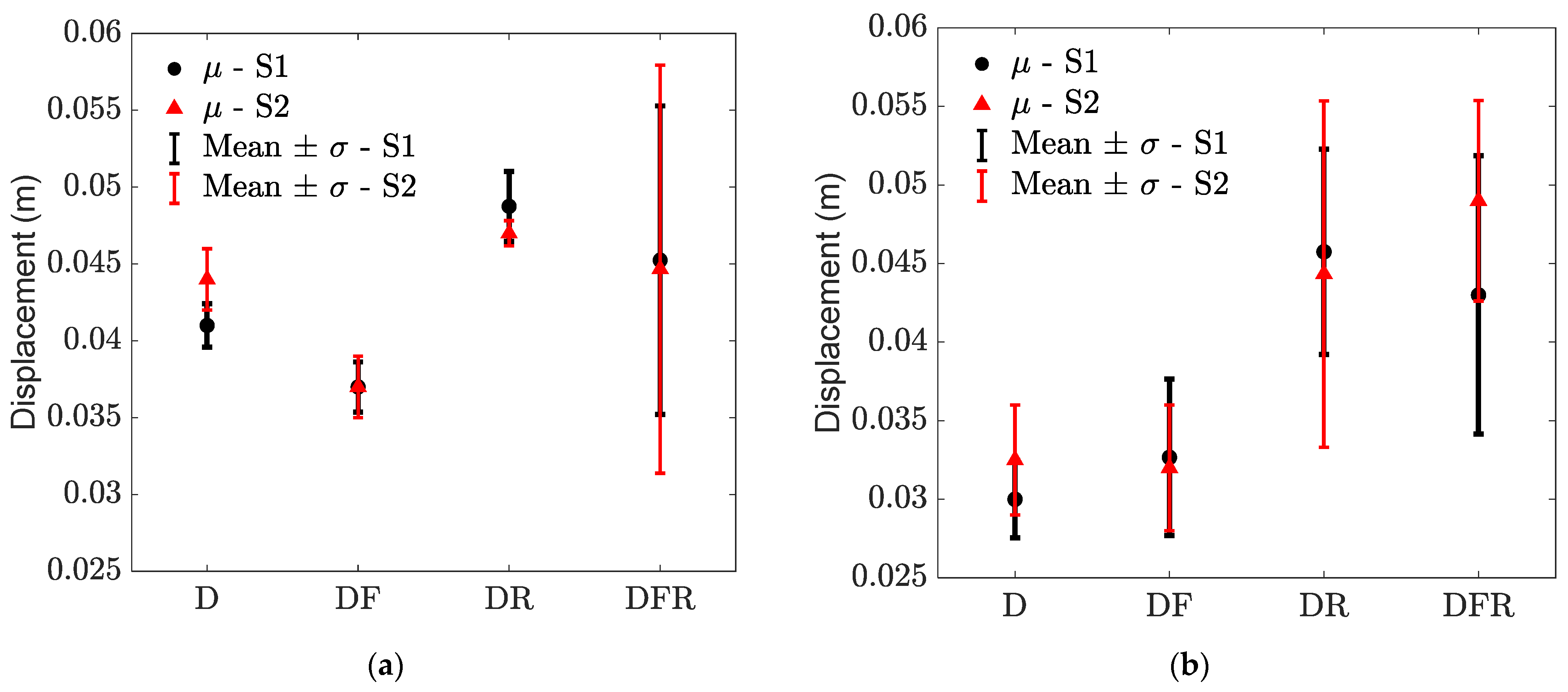 Infrastructures 09 00010 g013