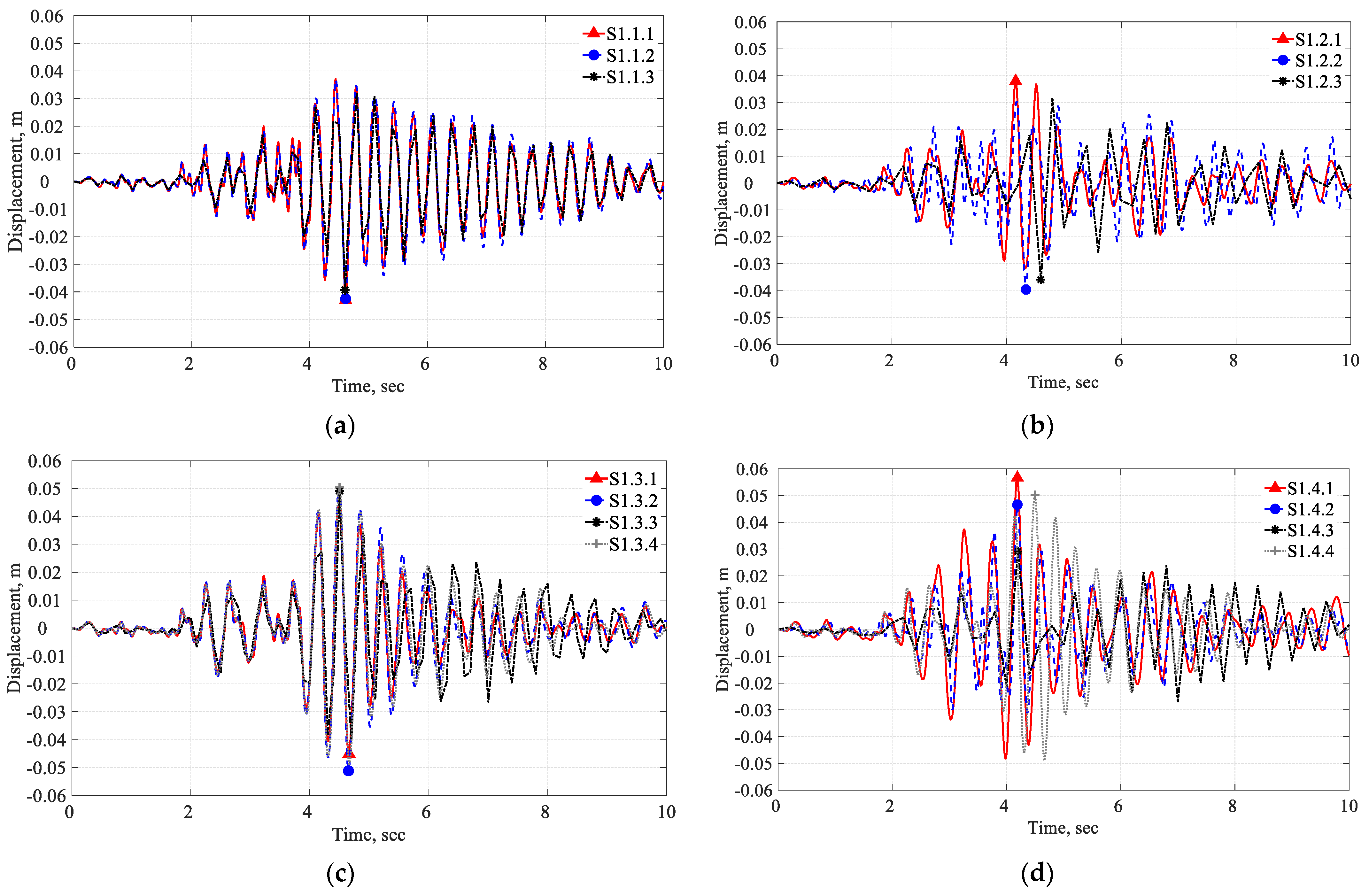 Infrastructures 09 00010 g014