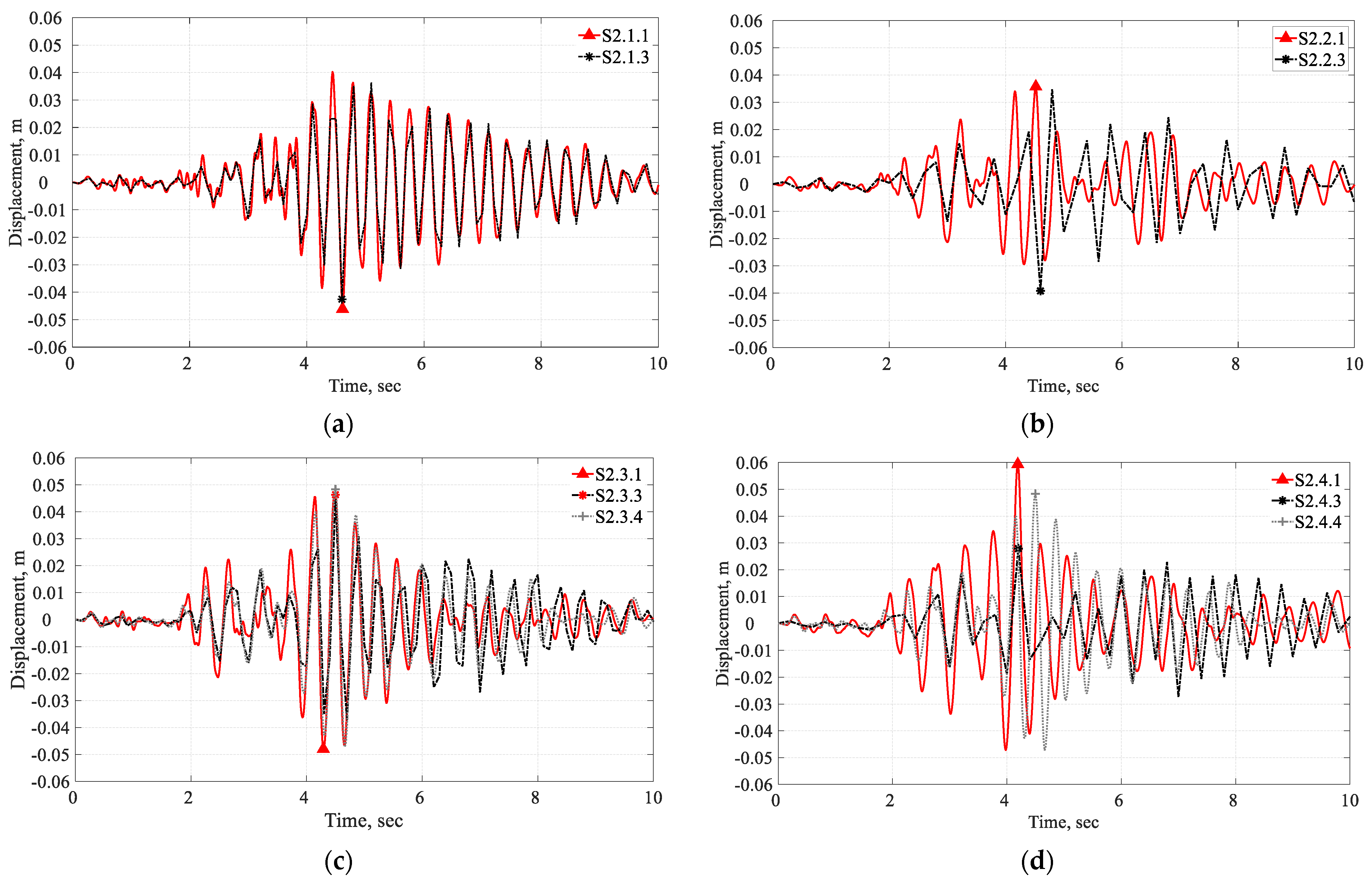 Infrastructures 09 00010 g016