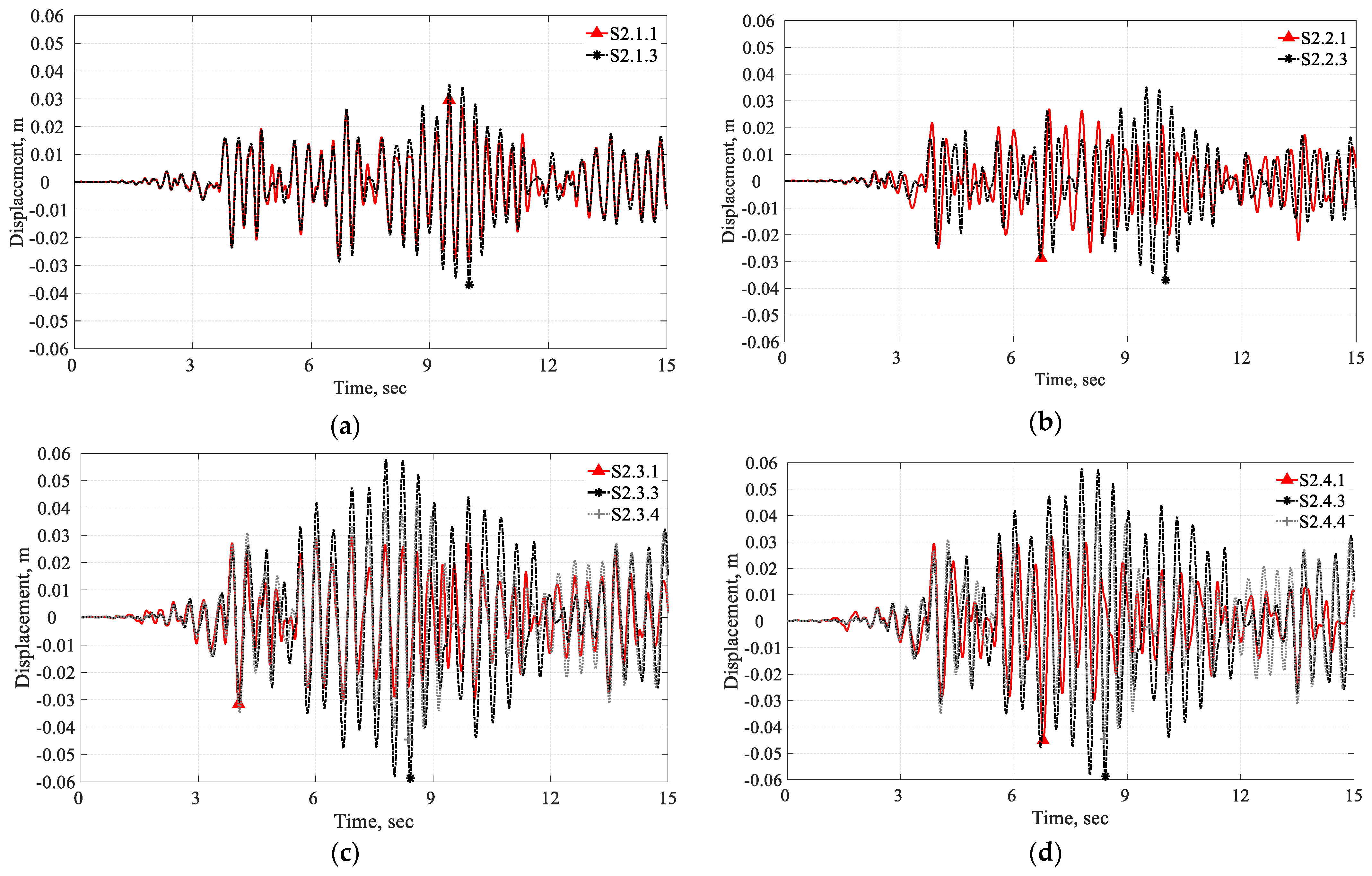 Infrastructures 09 00010 g017